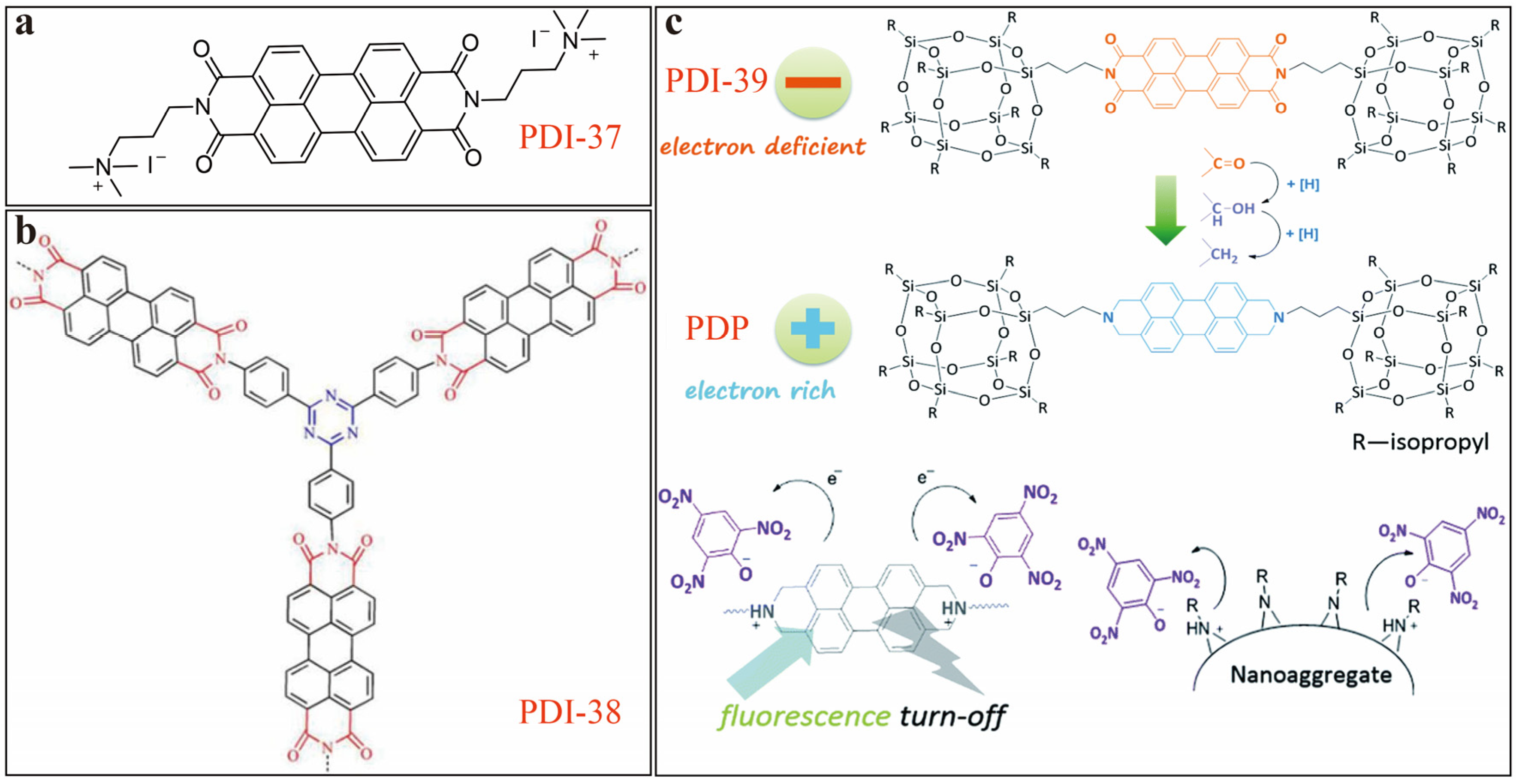 Sensors 20 00917 g013
