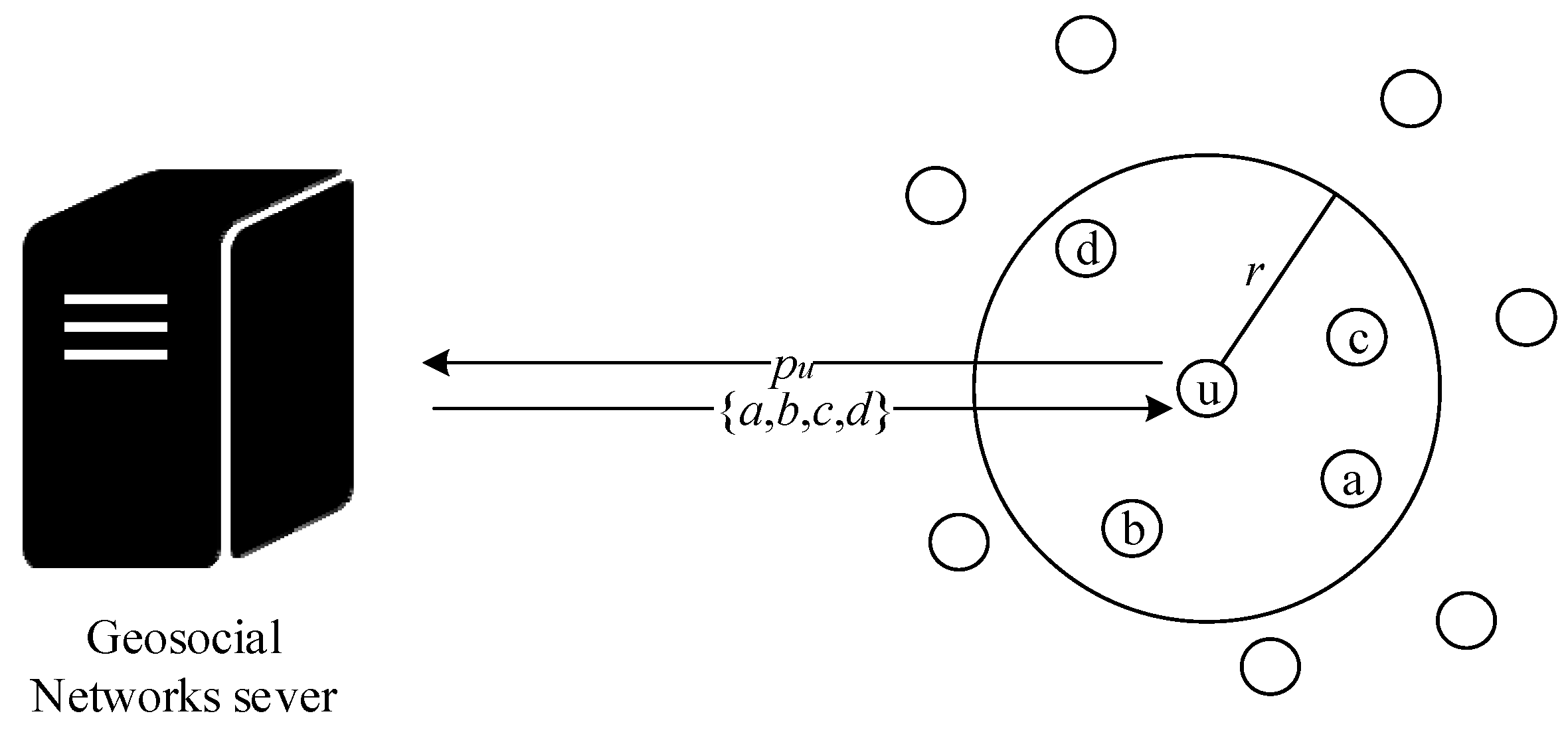 Sensors 20 00918 g004 Sensors 20 00918 g004