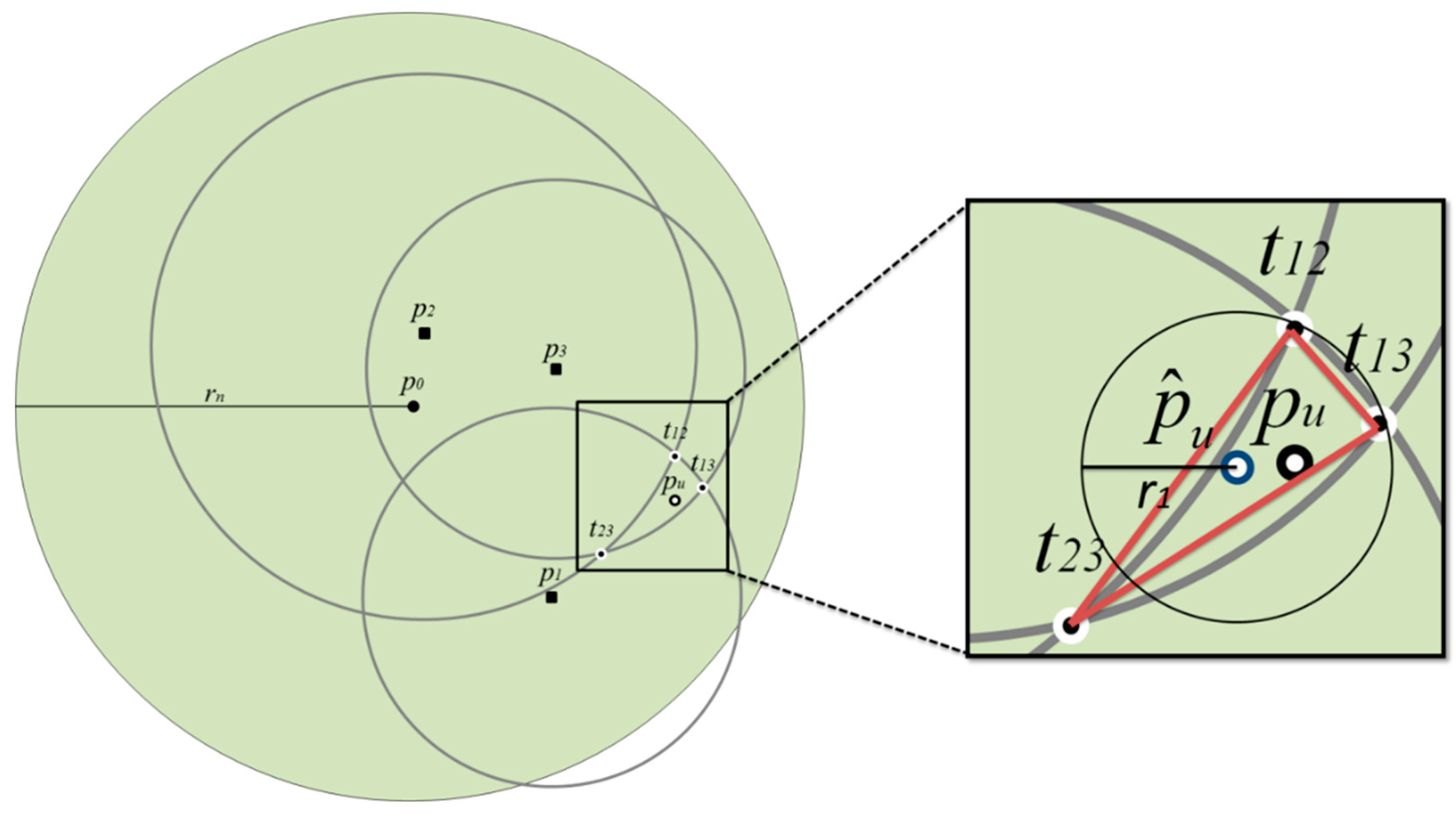 Sensors 20 00918 g006 Sensors 20 00918 g006