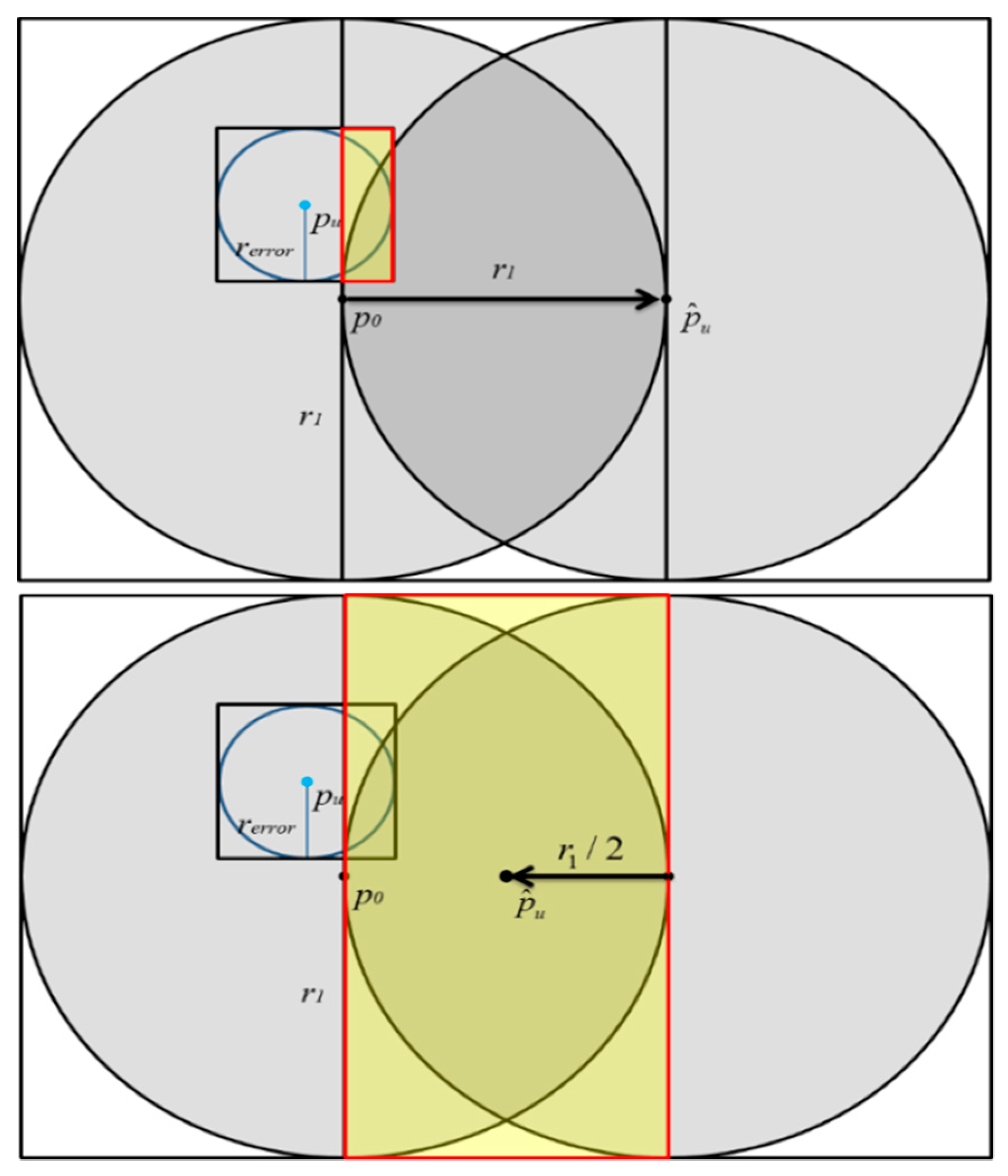 Sensors 20 00918 g007 Sensors 20 00918 g007