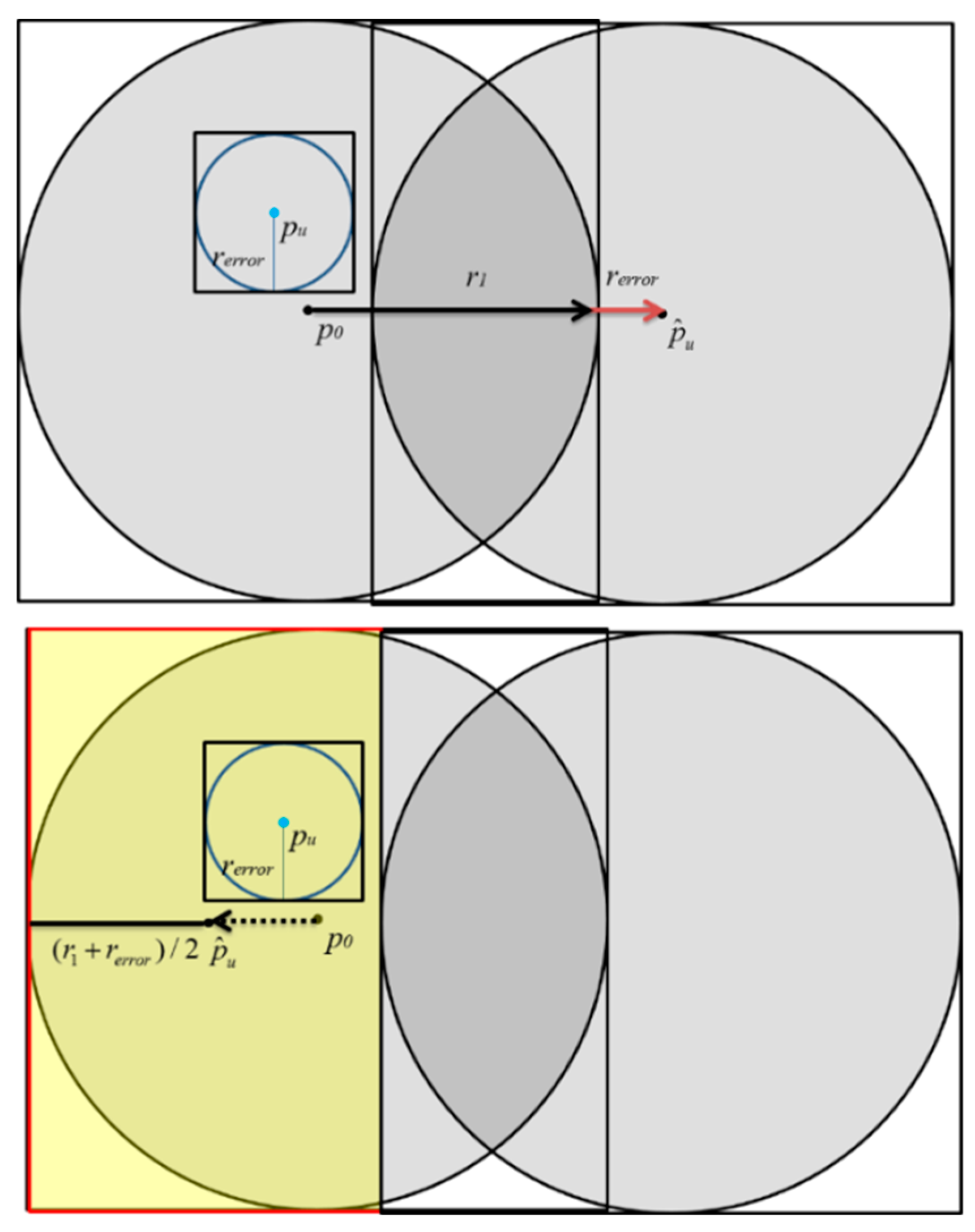 Sensors 20 00918 g008 Sensors 20 00918 g008