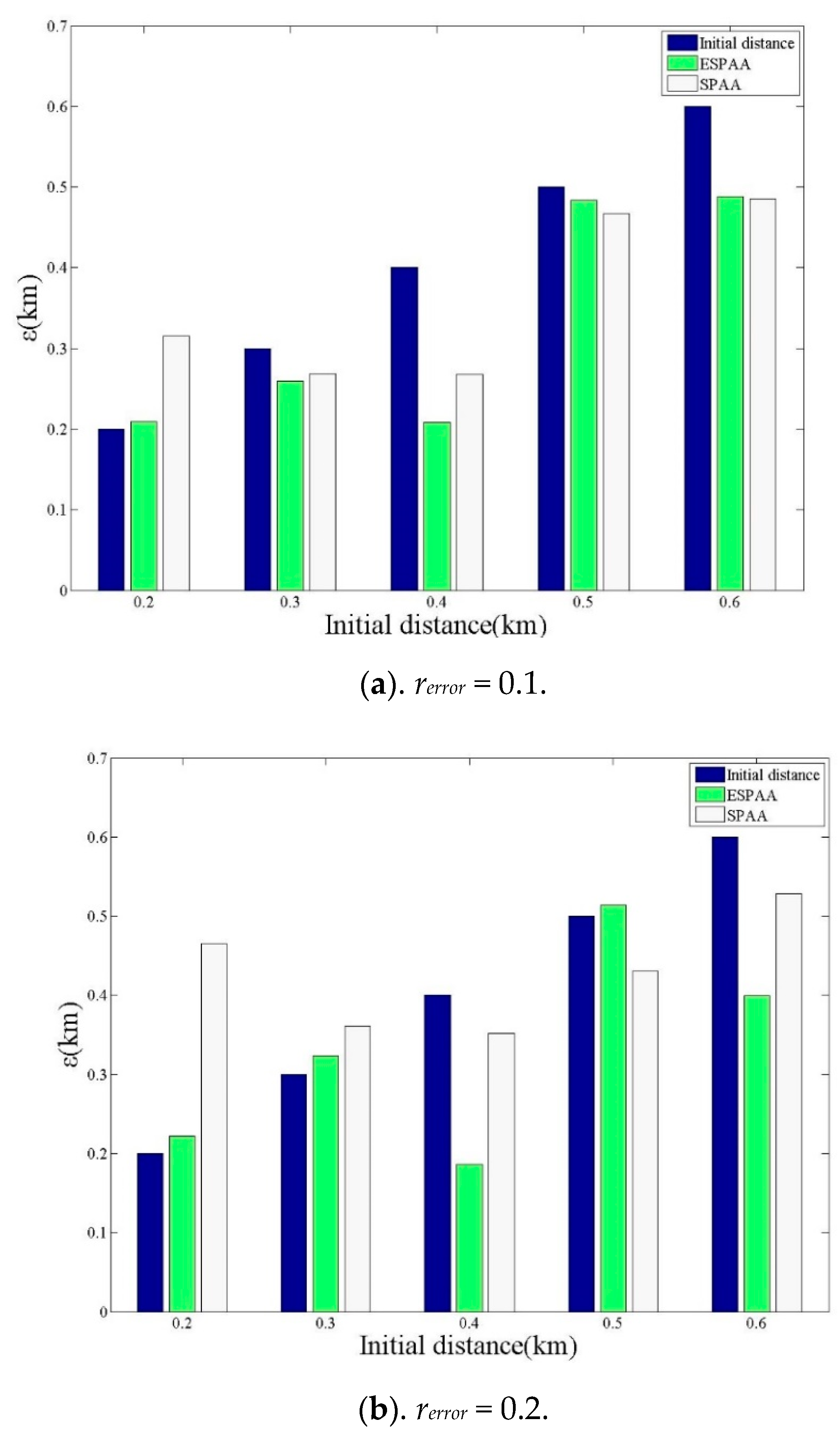 Sensors 20 00918 g010a Sensors 20 00918 g010a