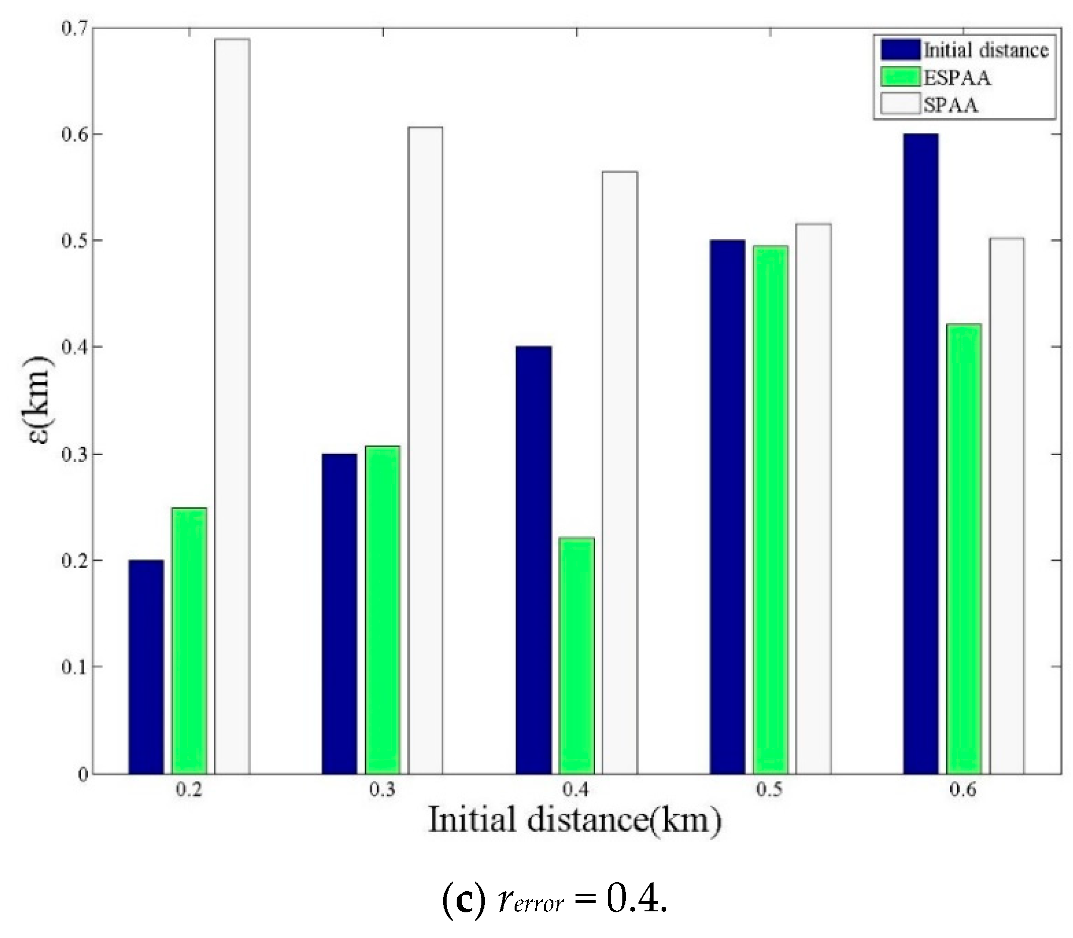 Sensors 20 00918 g010b Sensors 20 00918 g010b