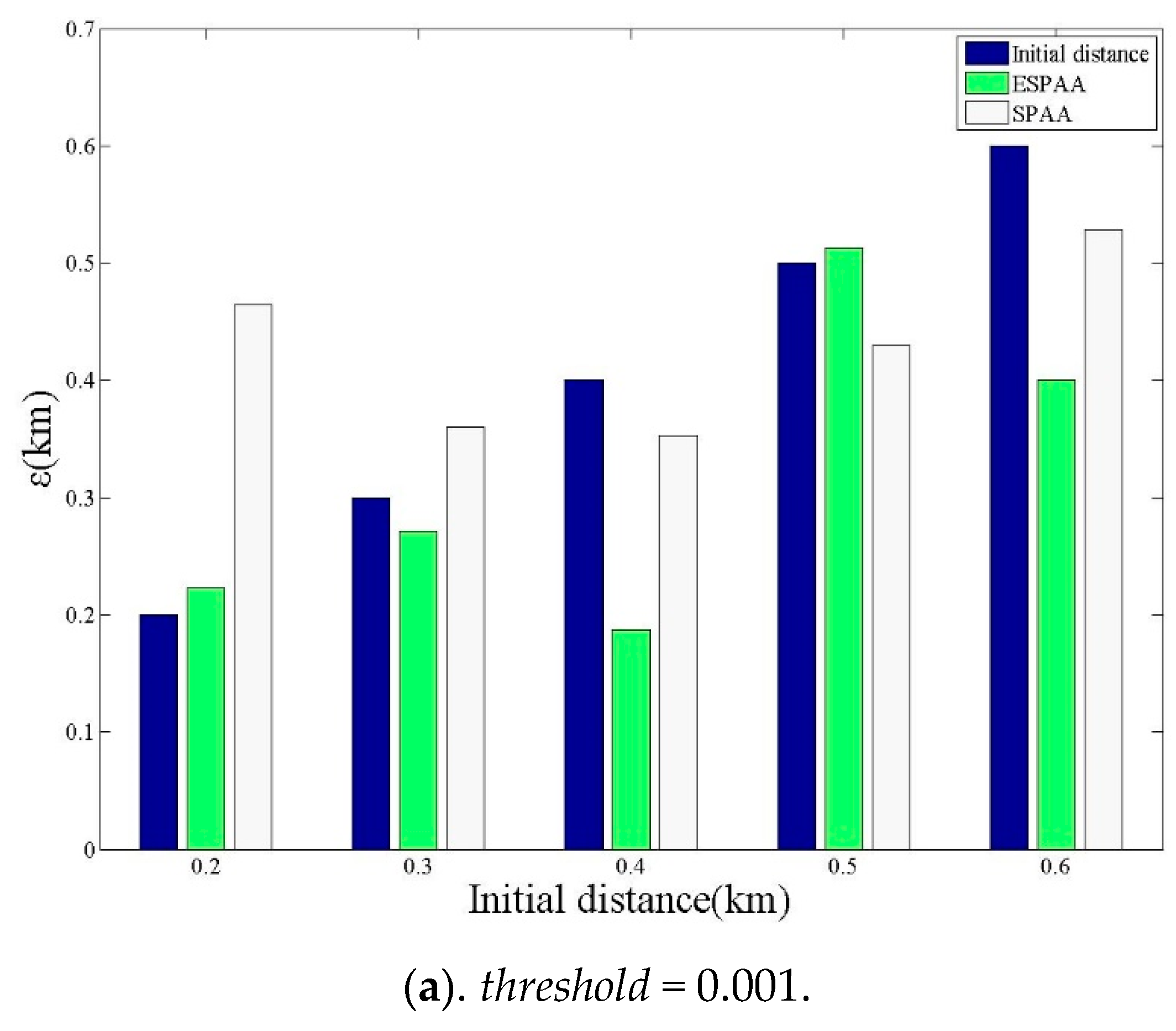Sensors 20 00918 g011a Sensors 20 00918 g011a