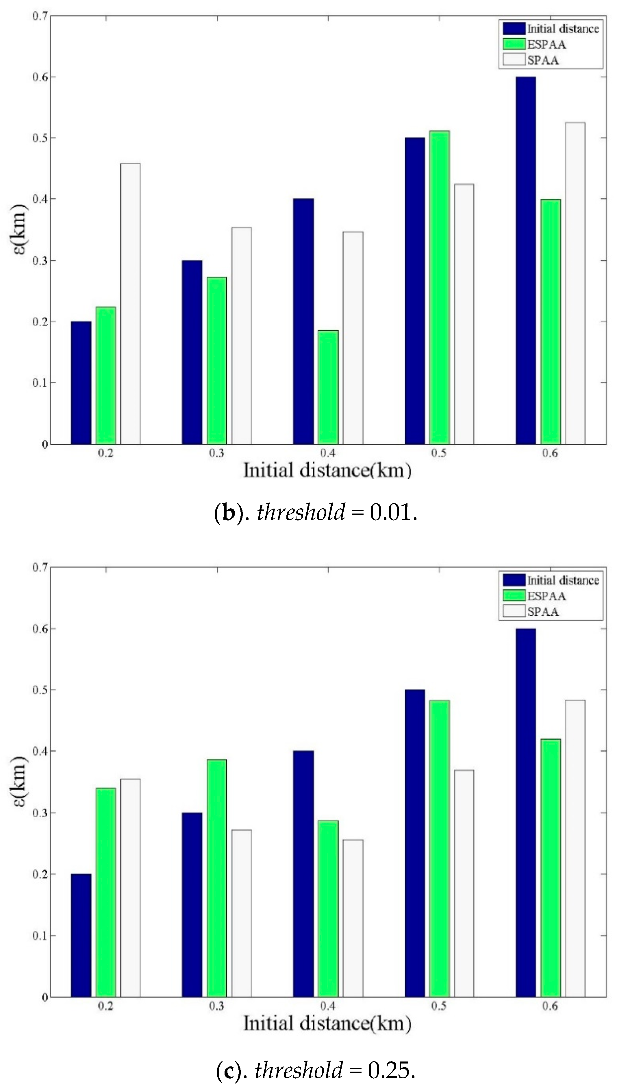 Sensors 20 00918 g011b Sensors 20 00918 g011b