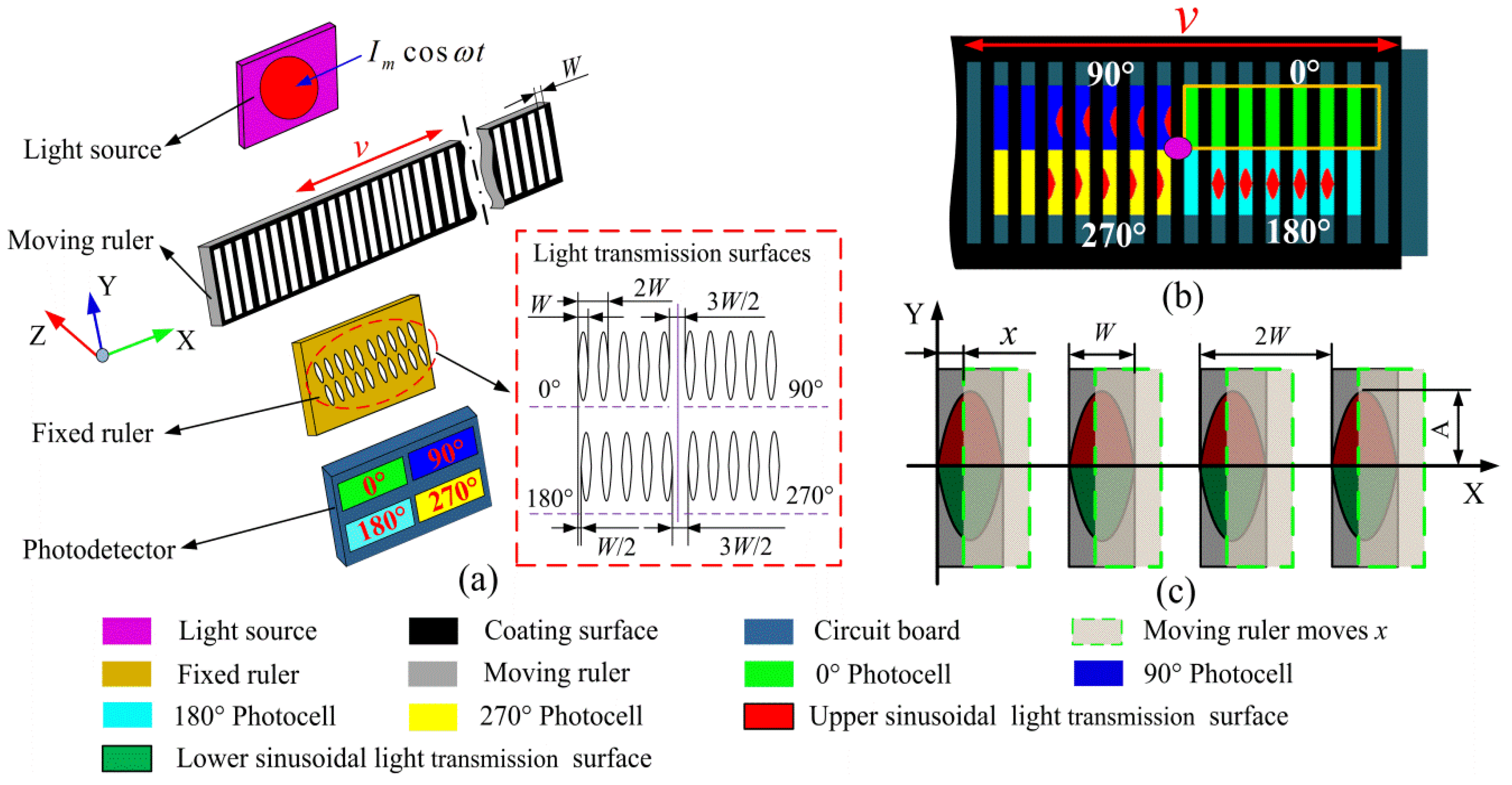 Sensors 20 00921 g001