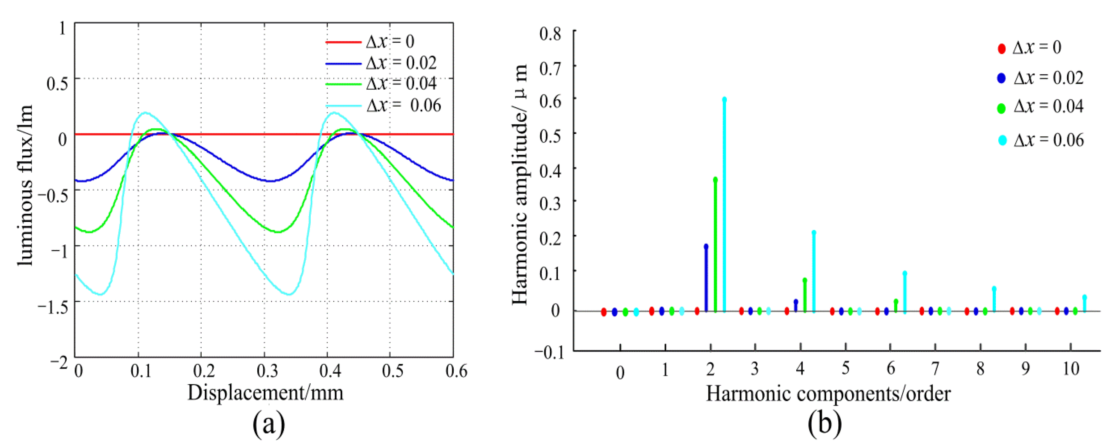 Sensors 20 00921 g005