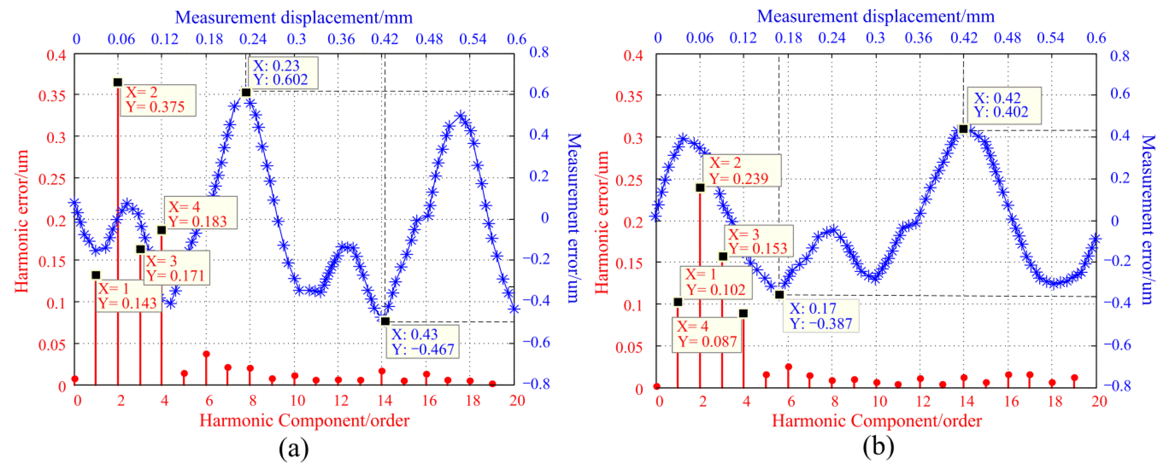 Sensors 20 00921 g007