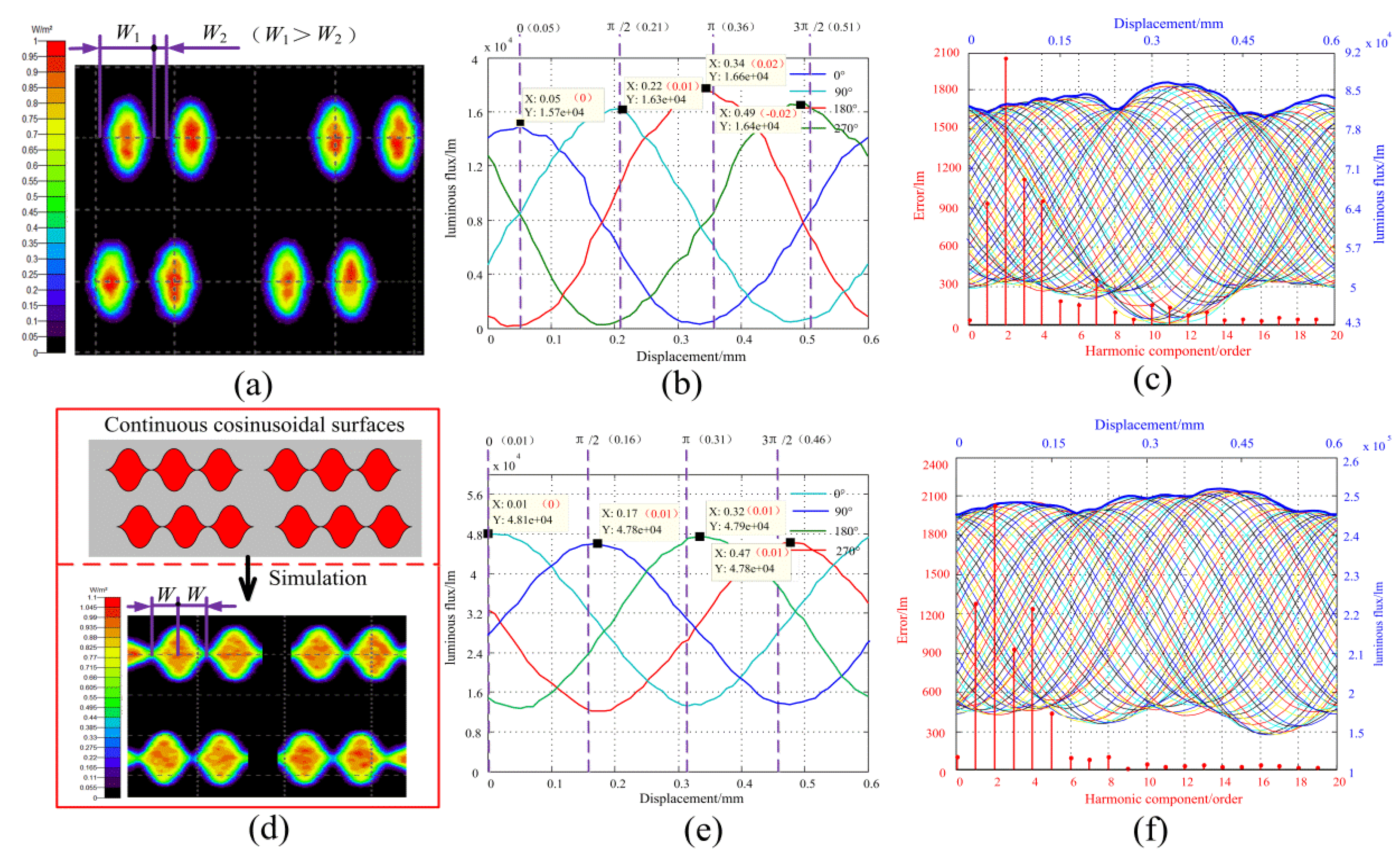 Sensors 20 00921 g009