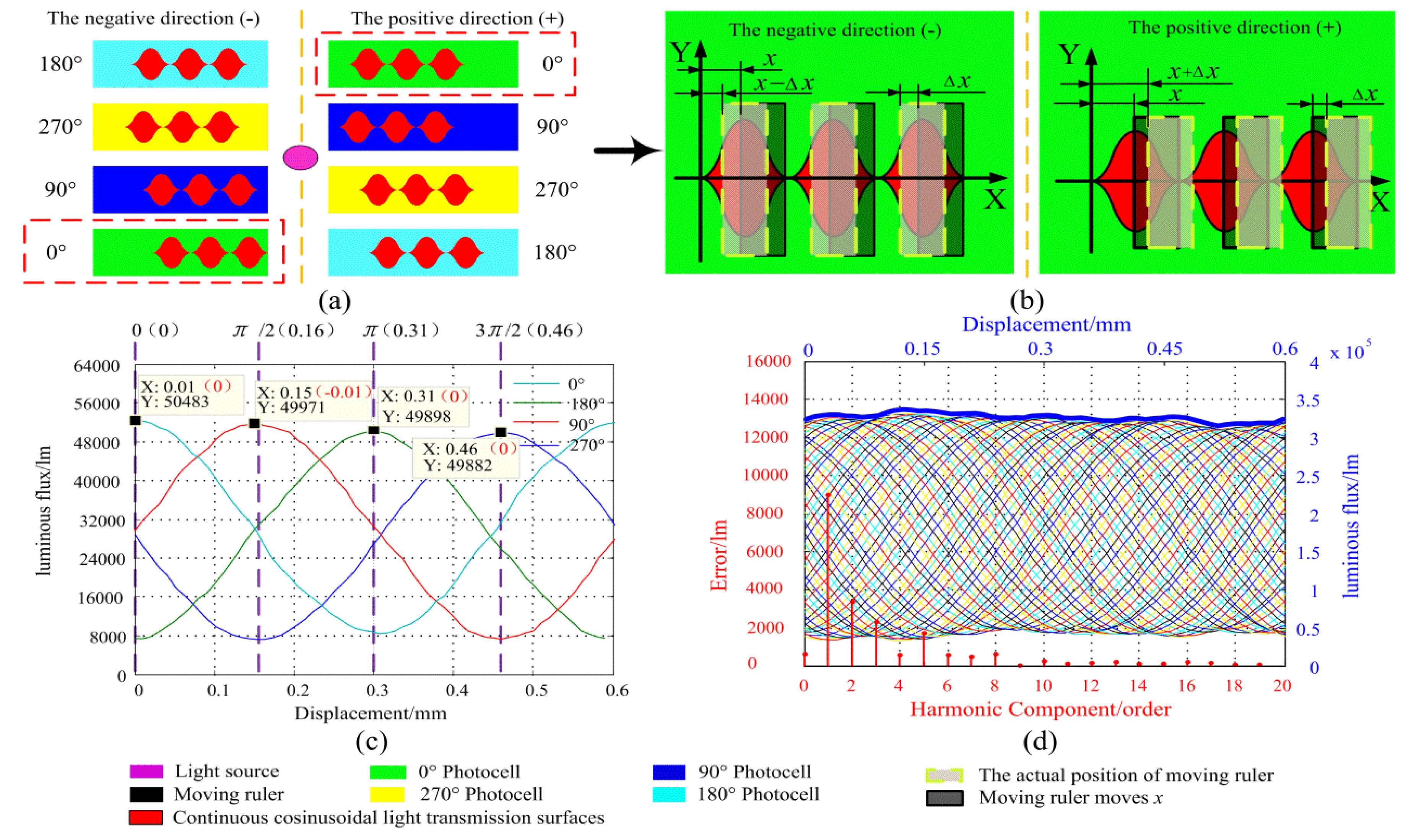 Sensors 20 00921 g010