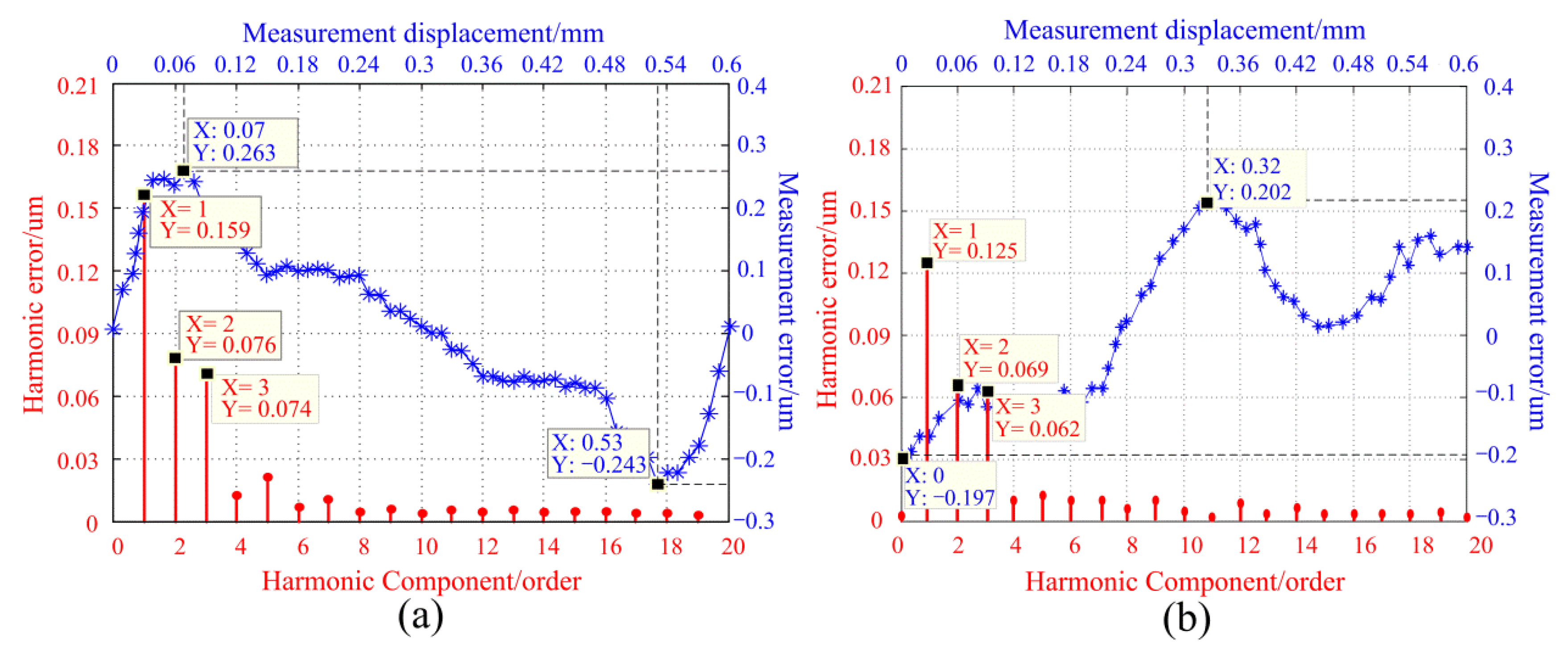 Sensors 20 00921 g012