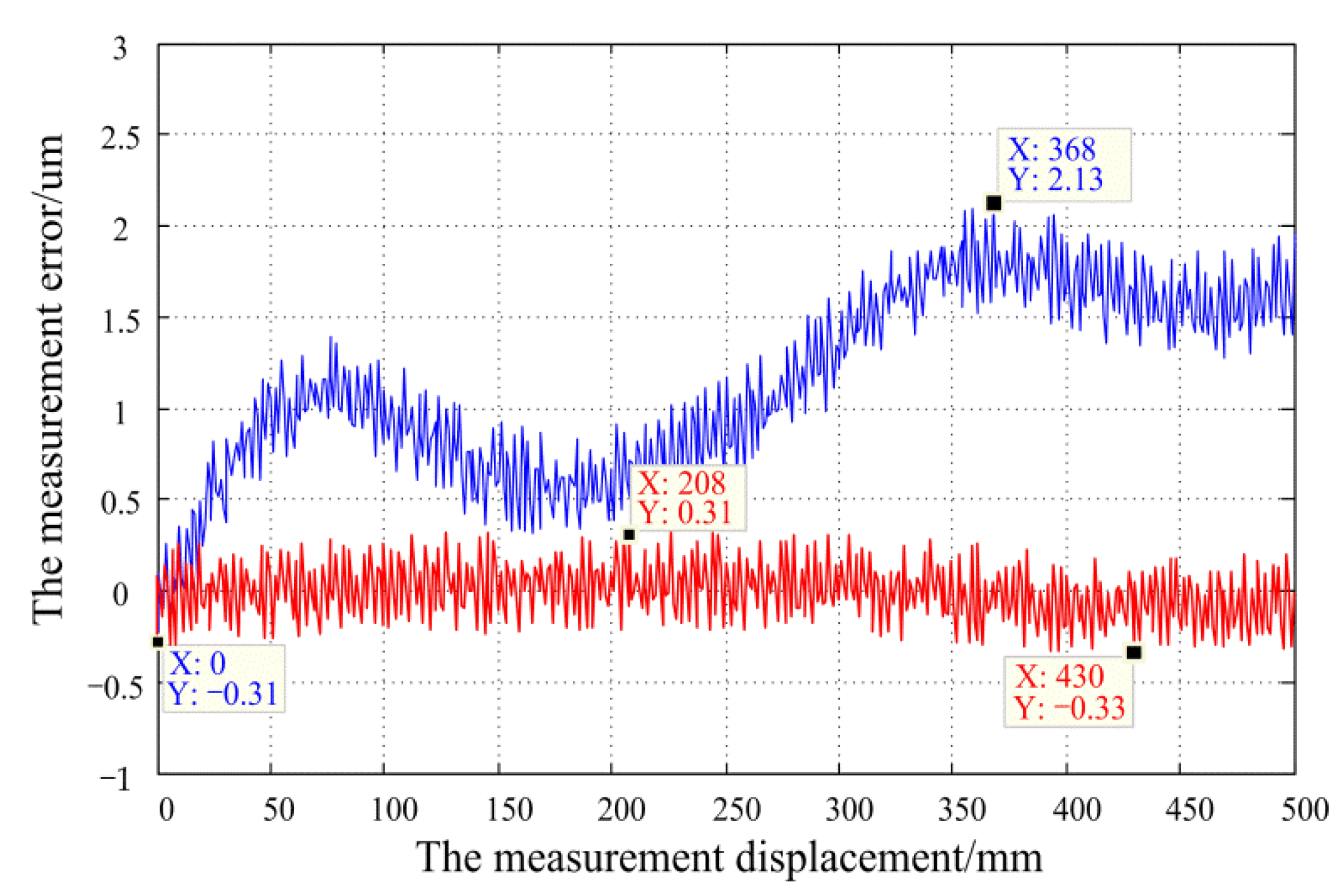 Sensors 20 00921 g013