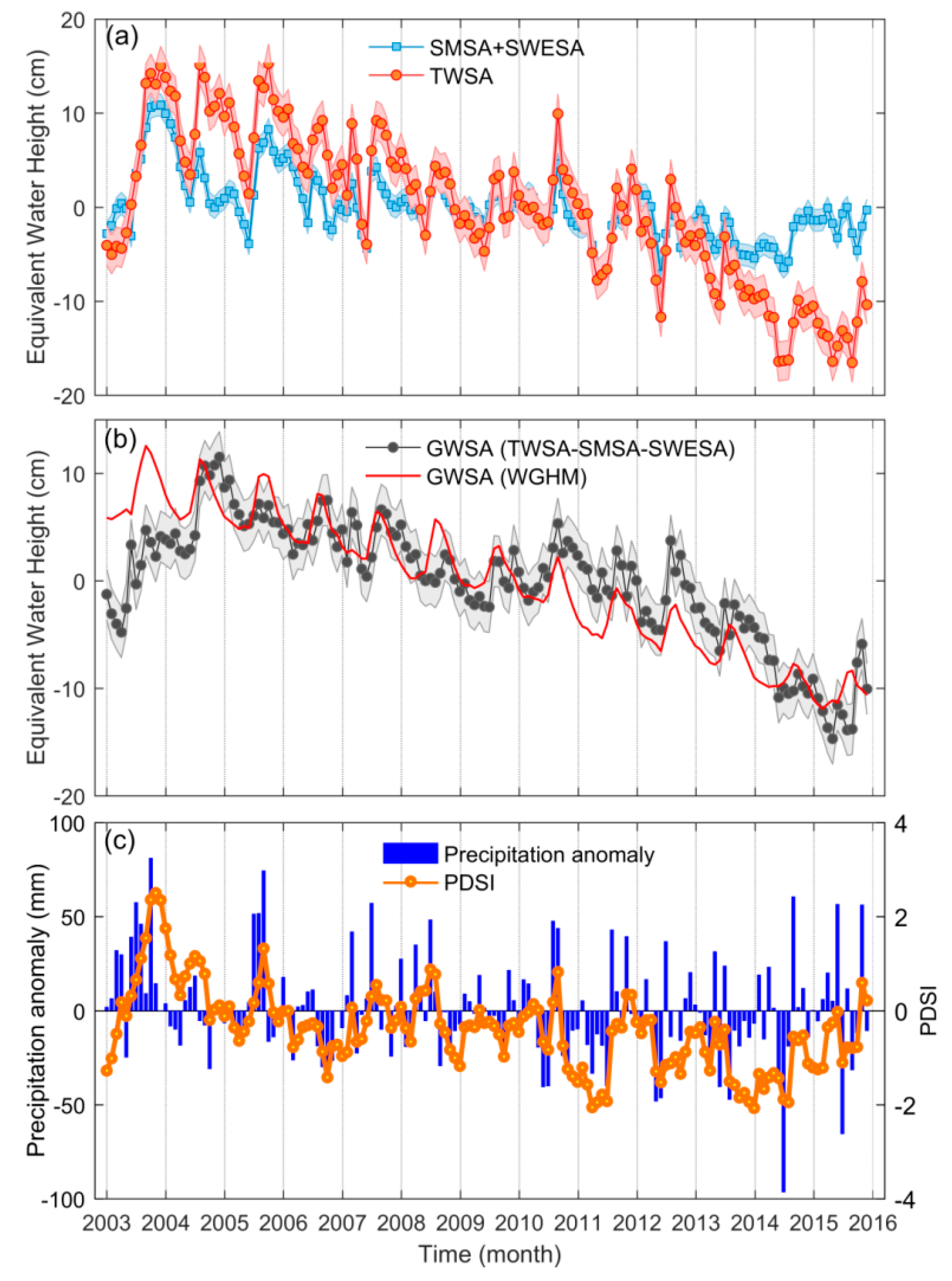 Sensors 20 00922 g002