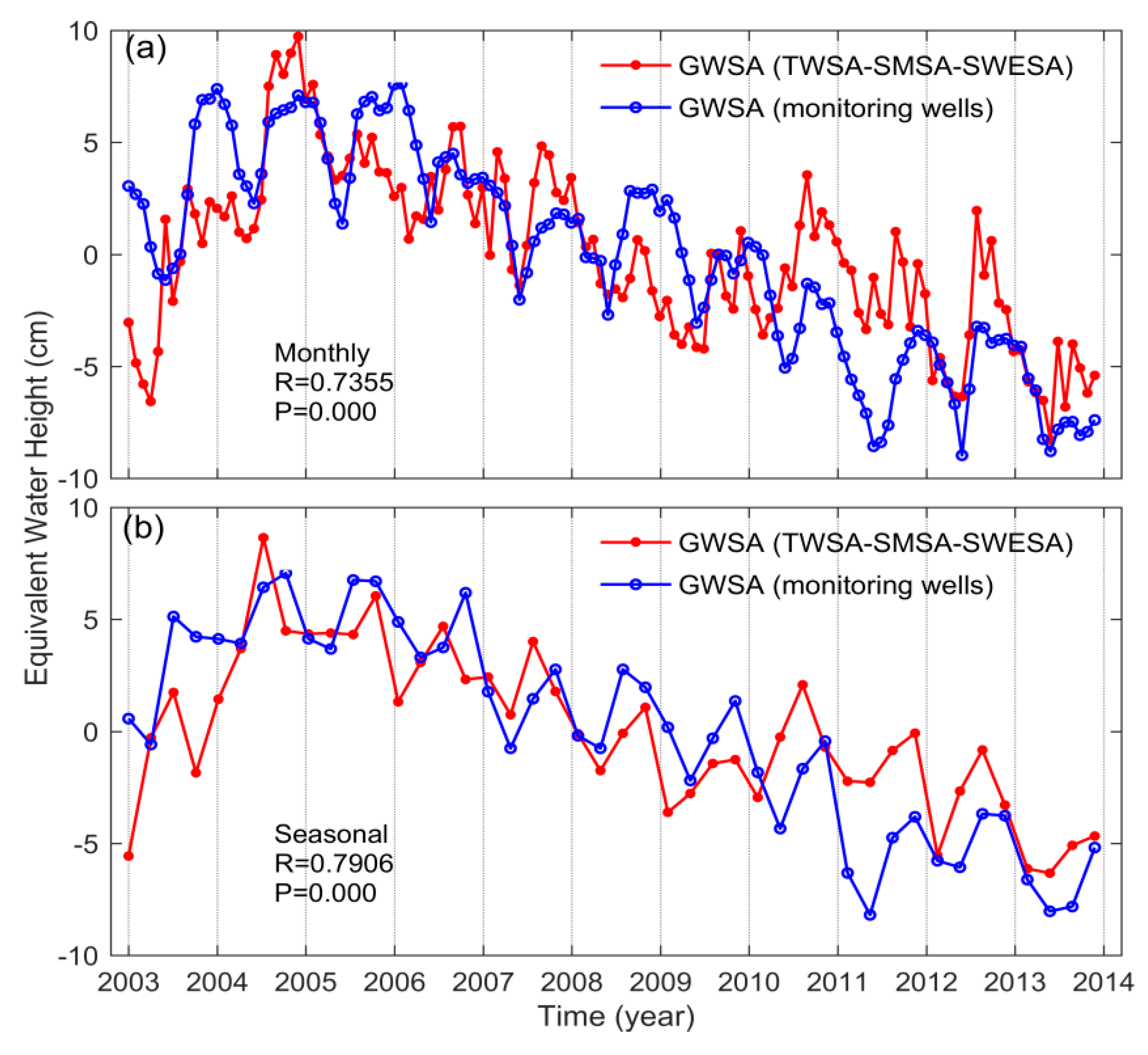 Sensors 20 00922 g003