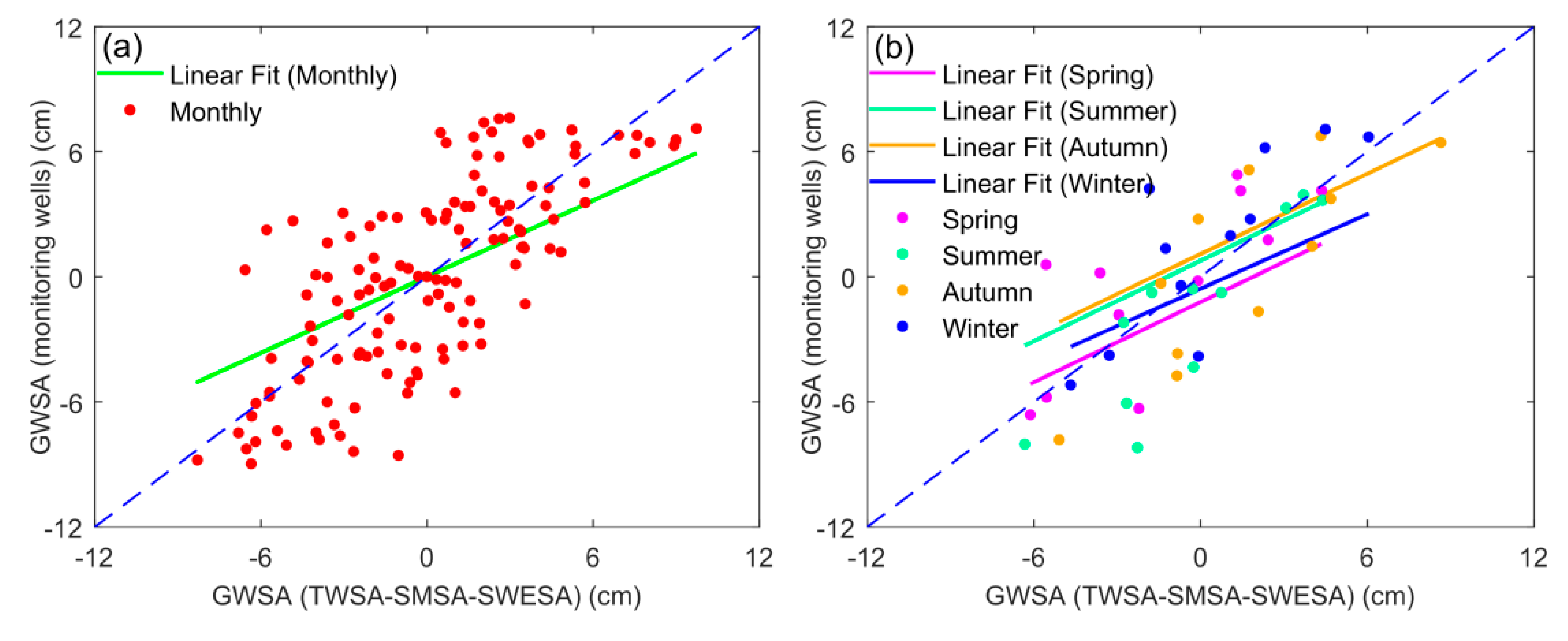 Sensors 20 00922 g004