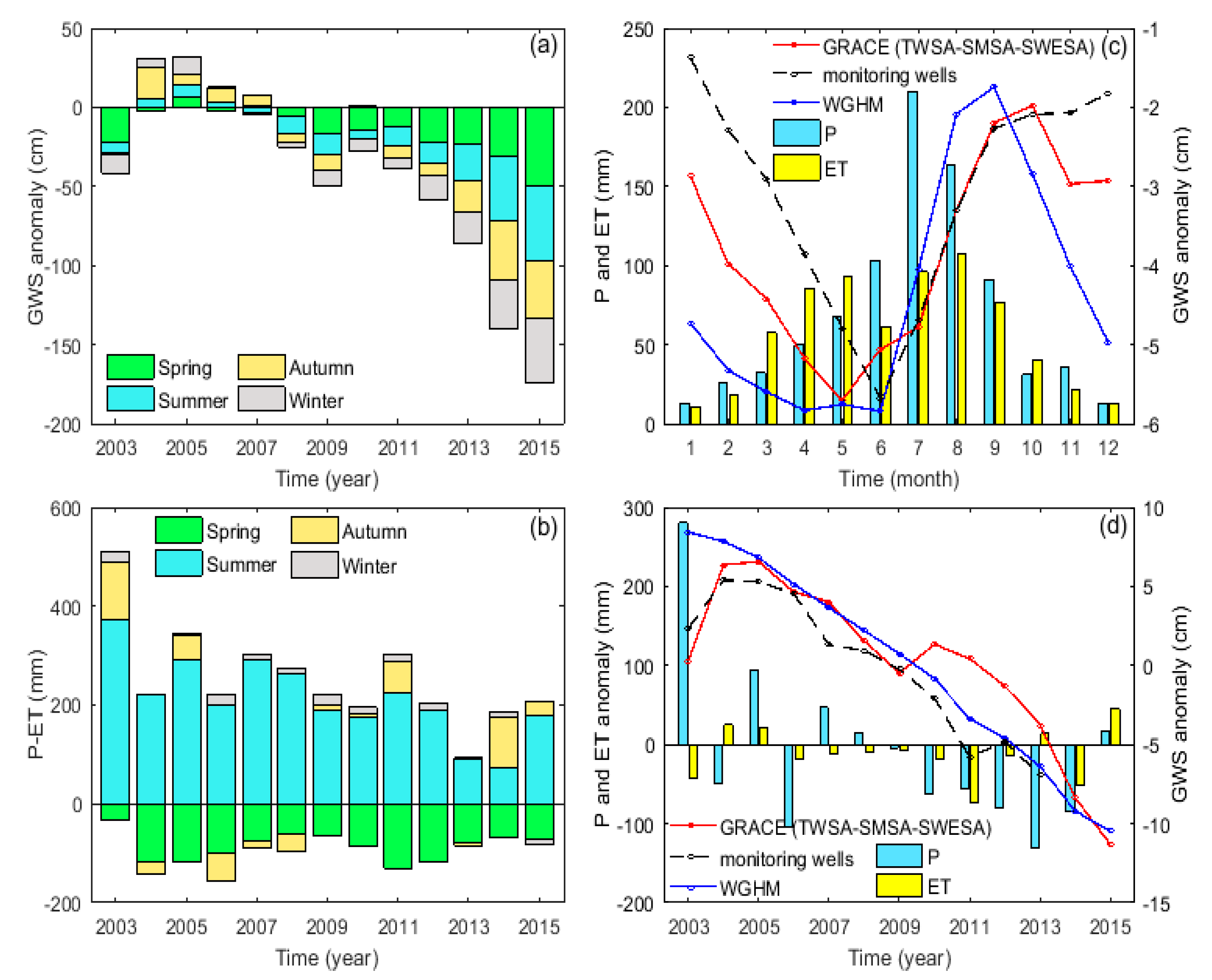Sensors 20 00922 g007