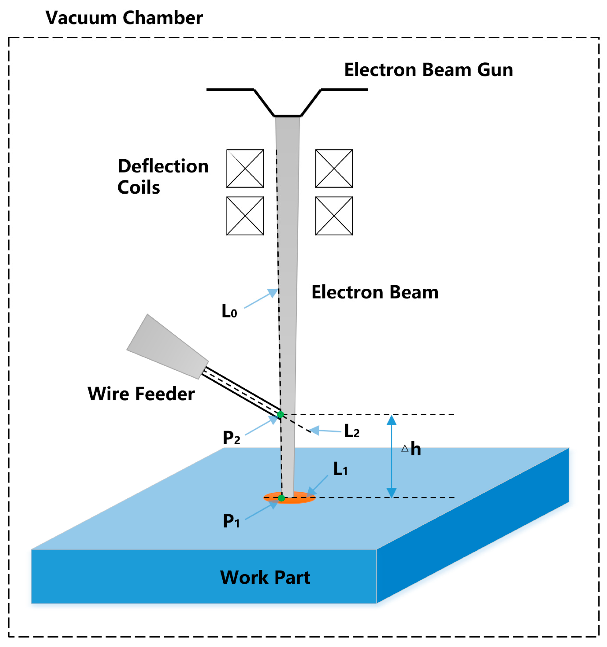 Sensors 20 00923 g001 Sensors 20 00923 g001