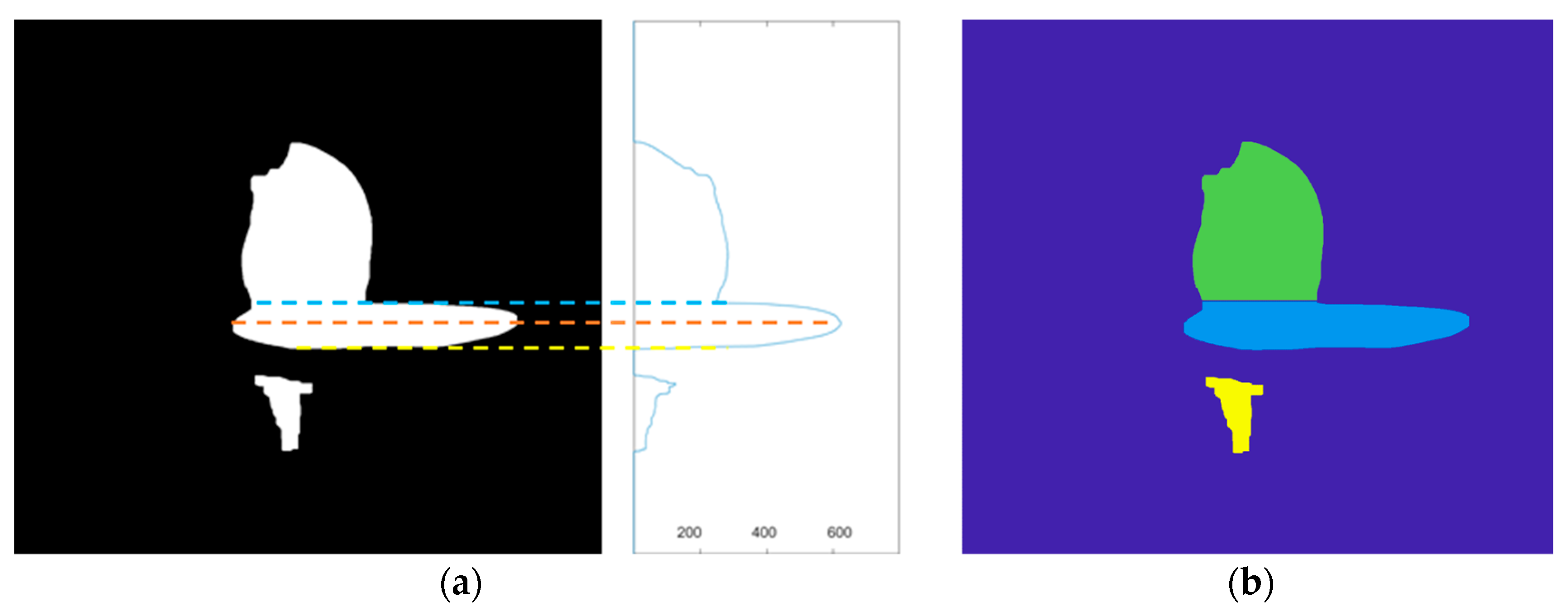 Sensors 20 00923 g005 Sensors 20 00923 g005