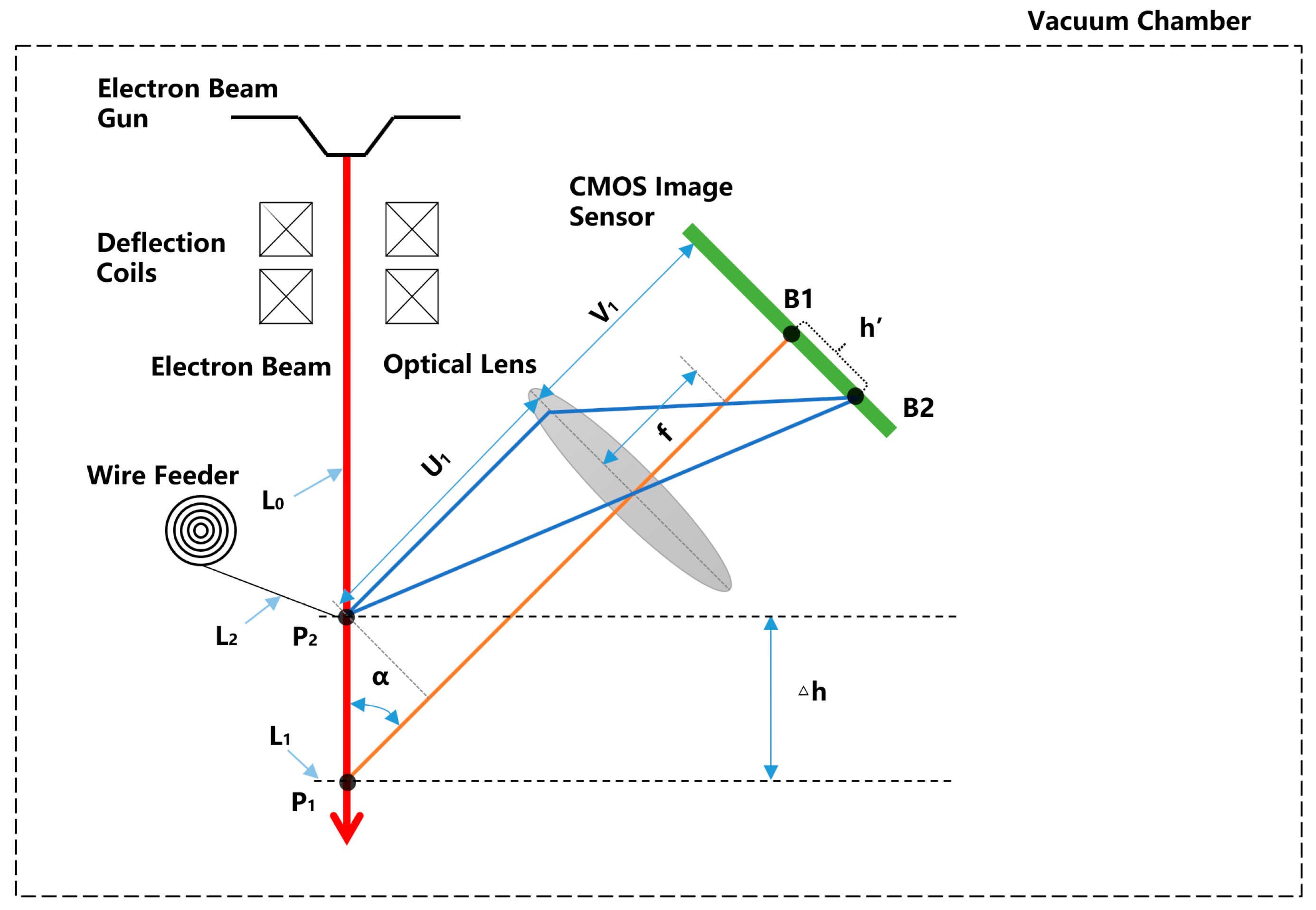 Sensors 20 00923 g007 Sensors 20 00923 g007