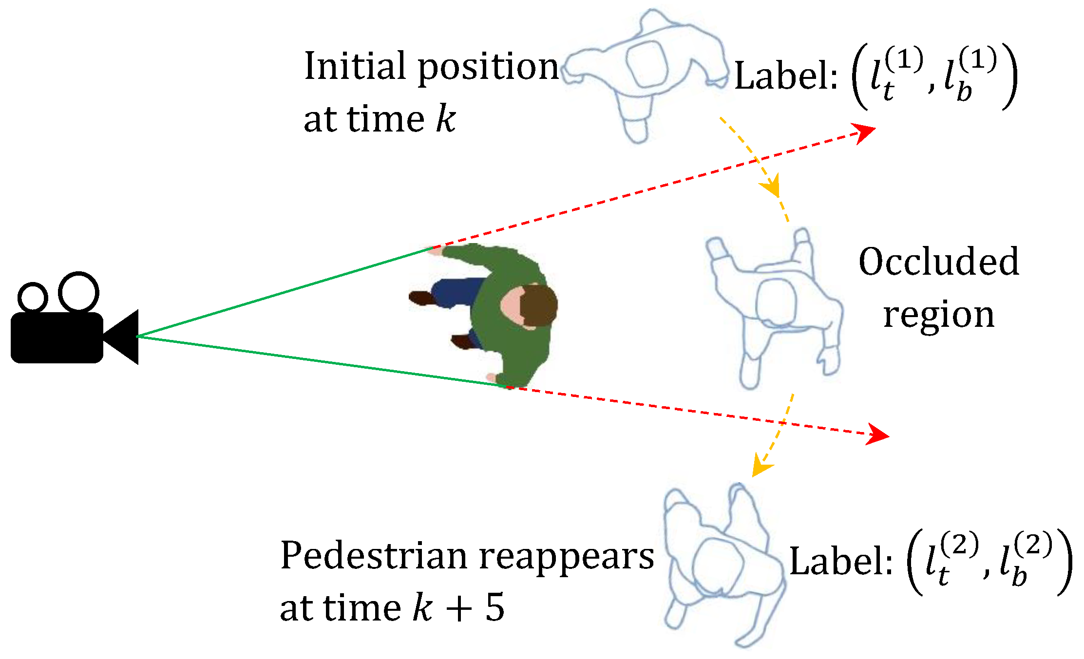 Sensors 20 00929 g001