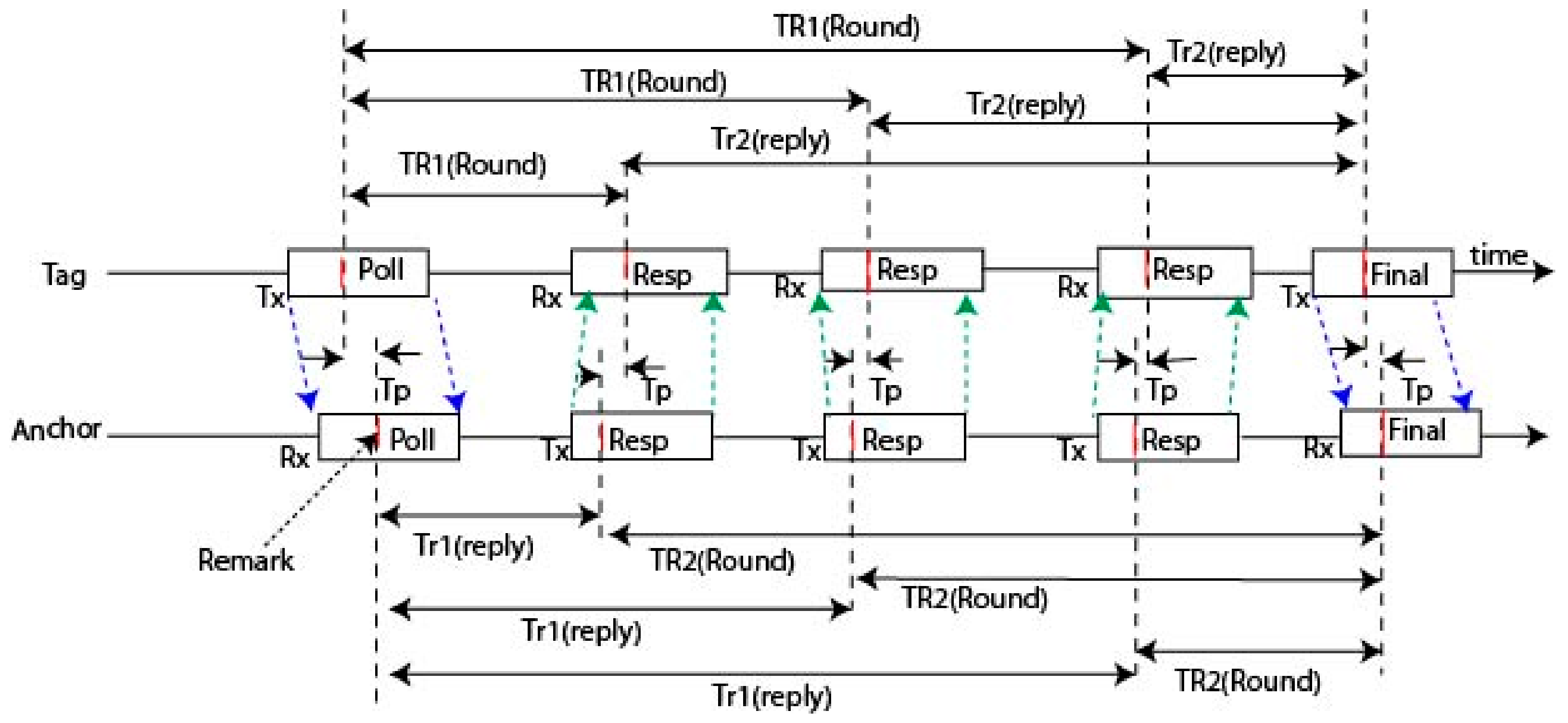 Sensors 20 00931 g001