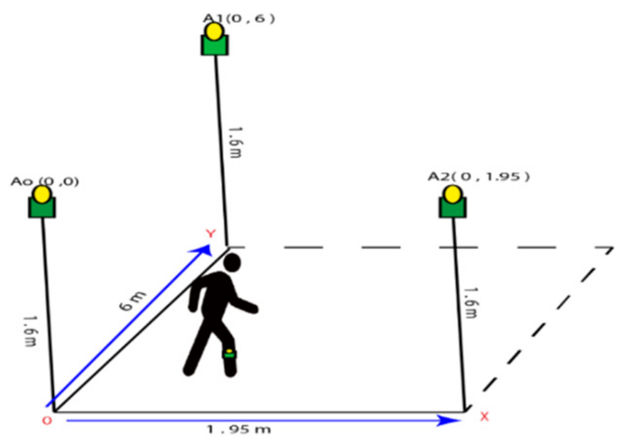 Sensors 20 00931 g002