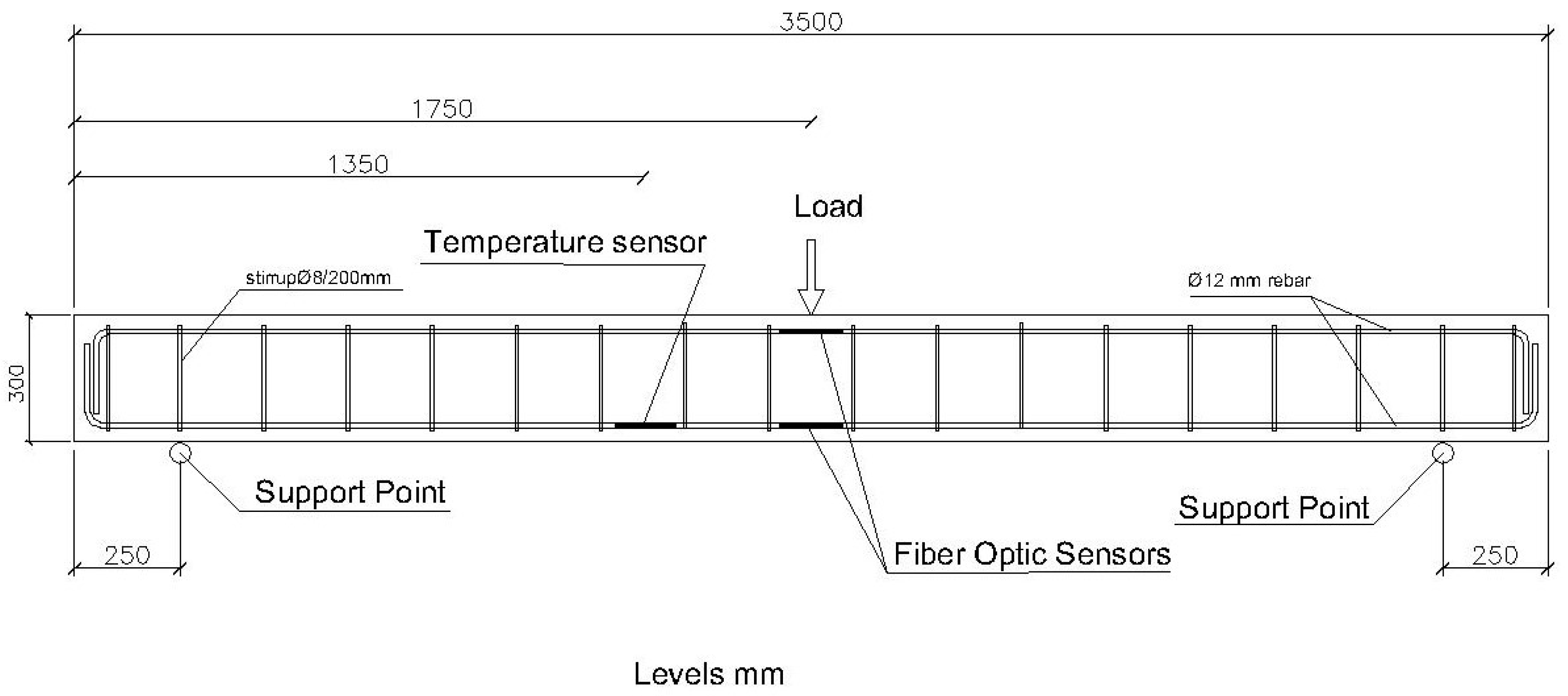 Sensors 20 00937 g003