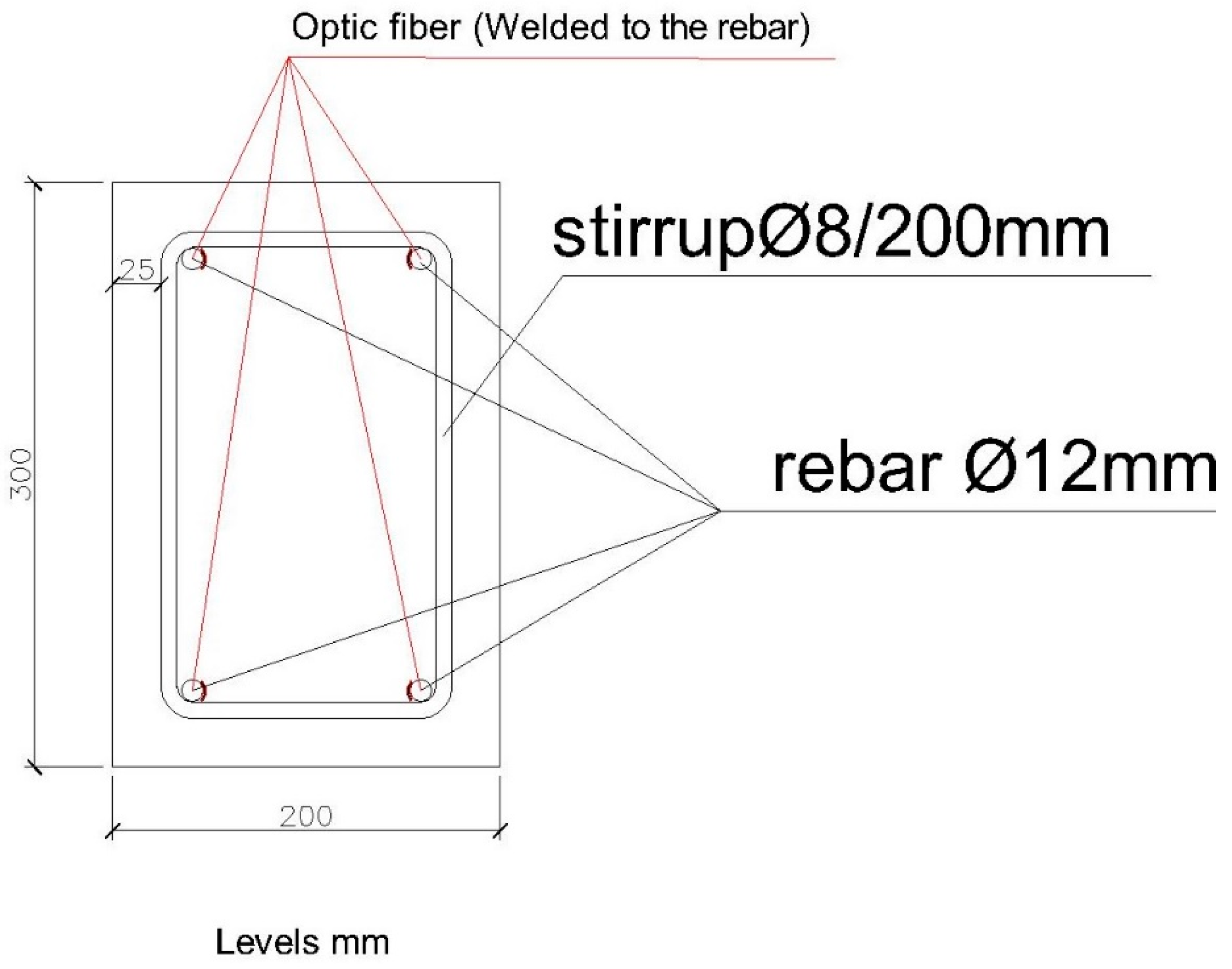 Sensors 20 00937 g004
