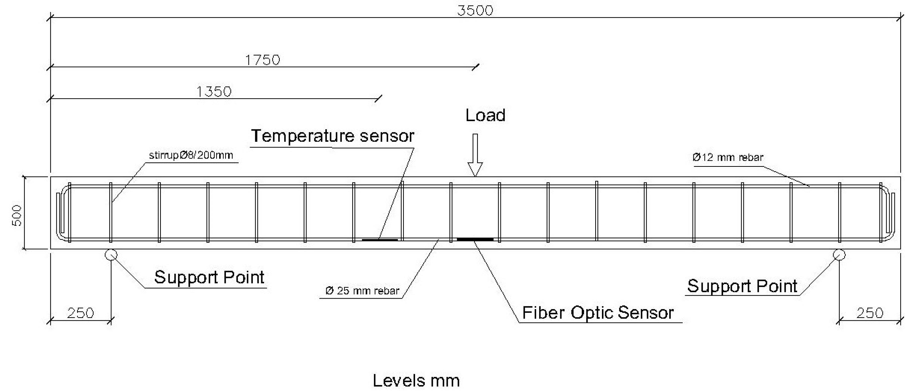Sensors 20 00937 g005