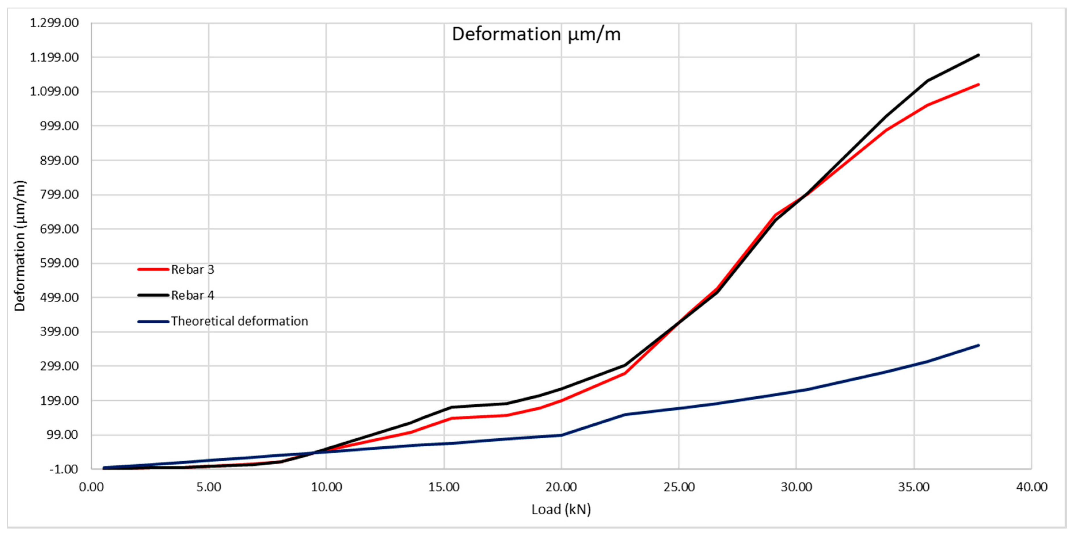 Sensors 20 00937 g015