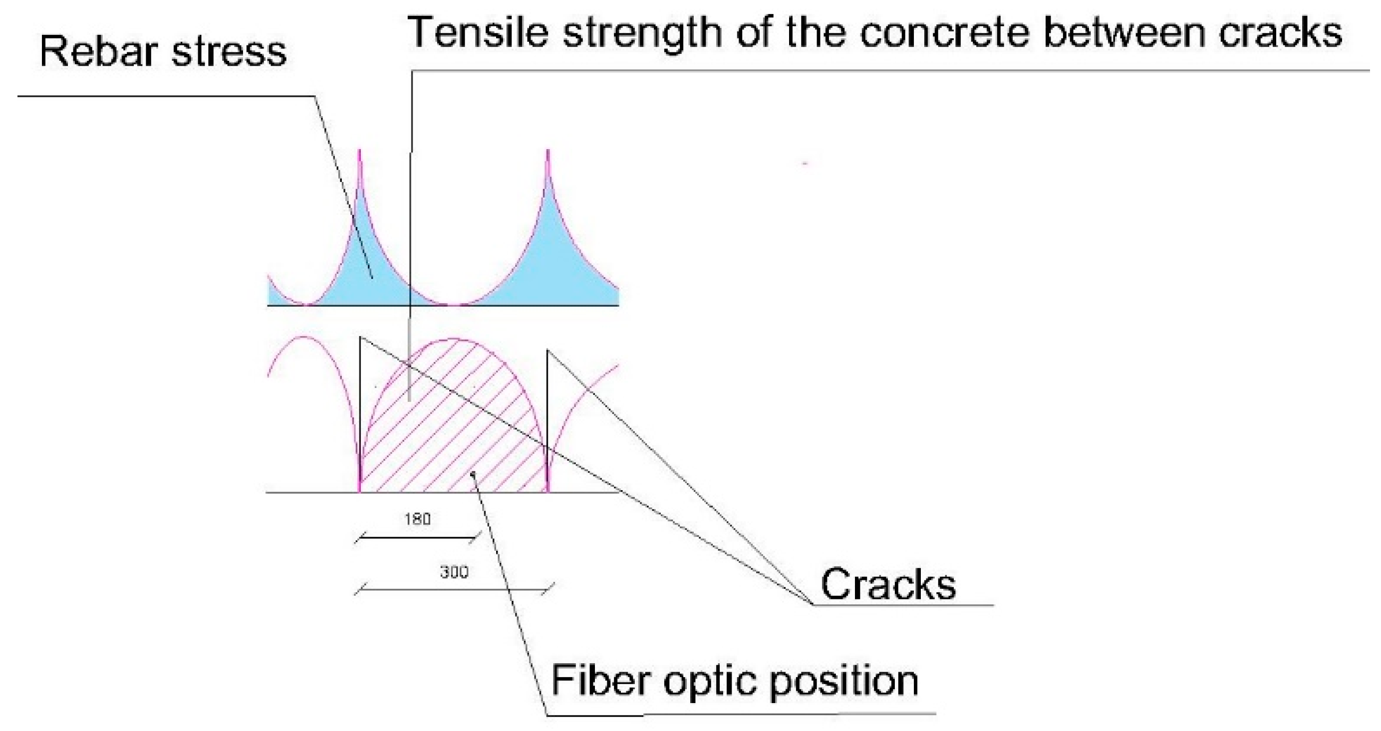 Sensors 20 00937 g016