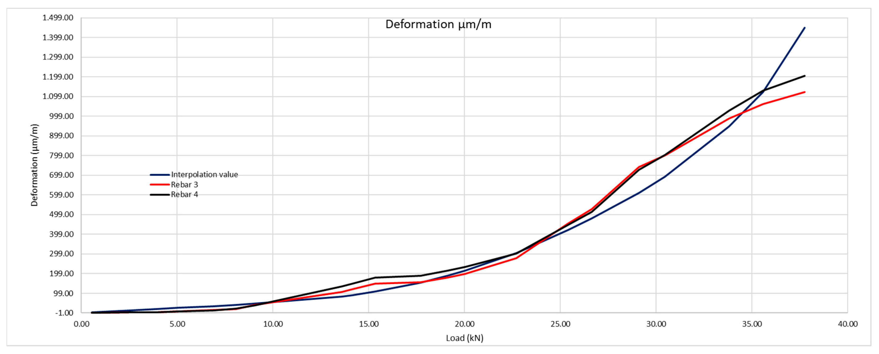 Sensors 20 00937 g017