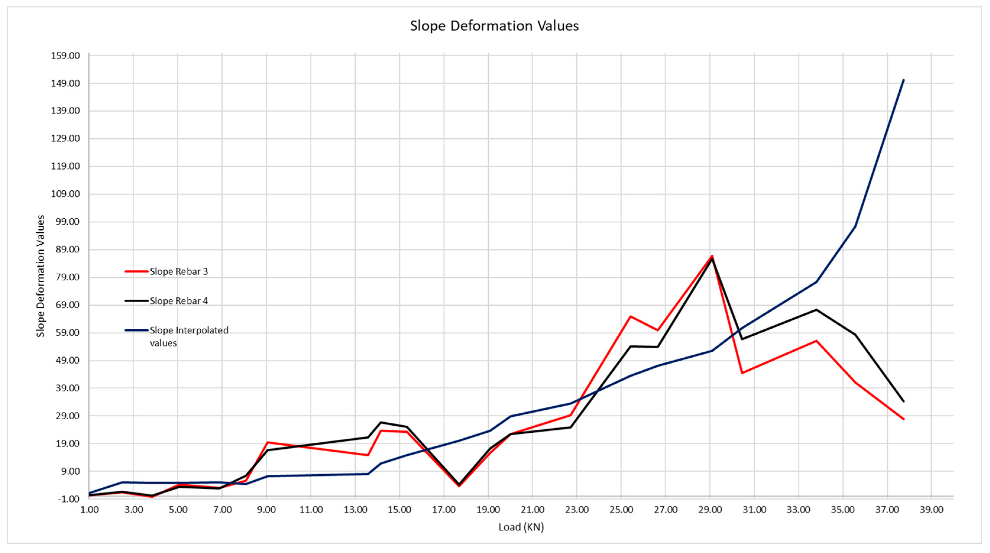 Sensors 20 00937 g018