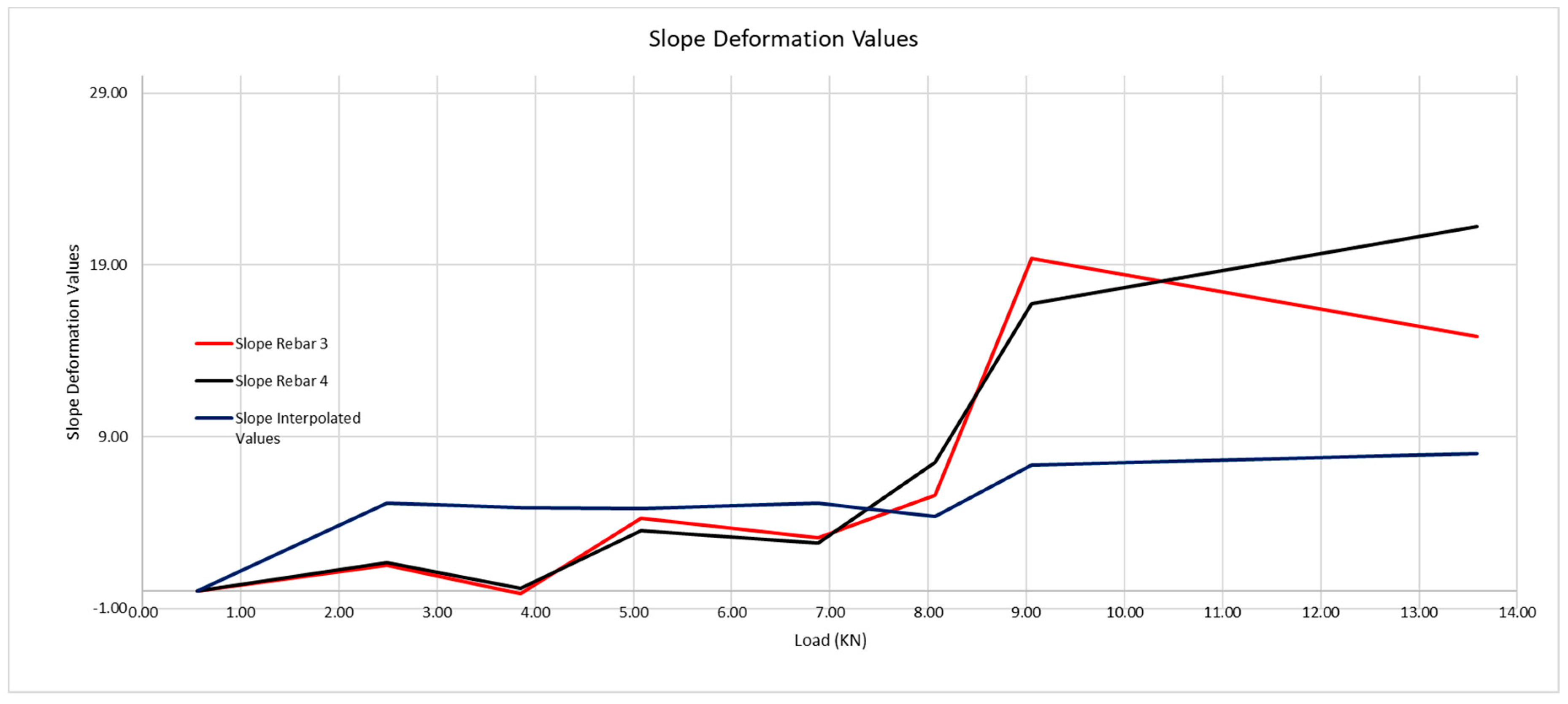 Sensors 20 00937 g019