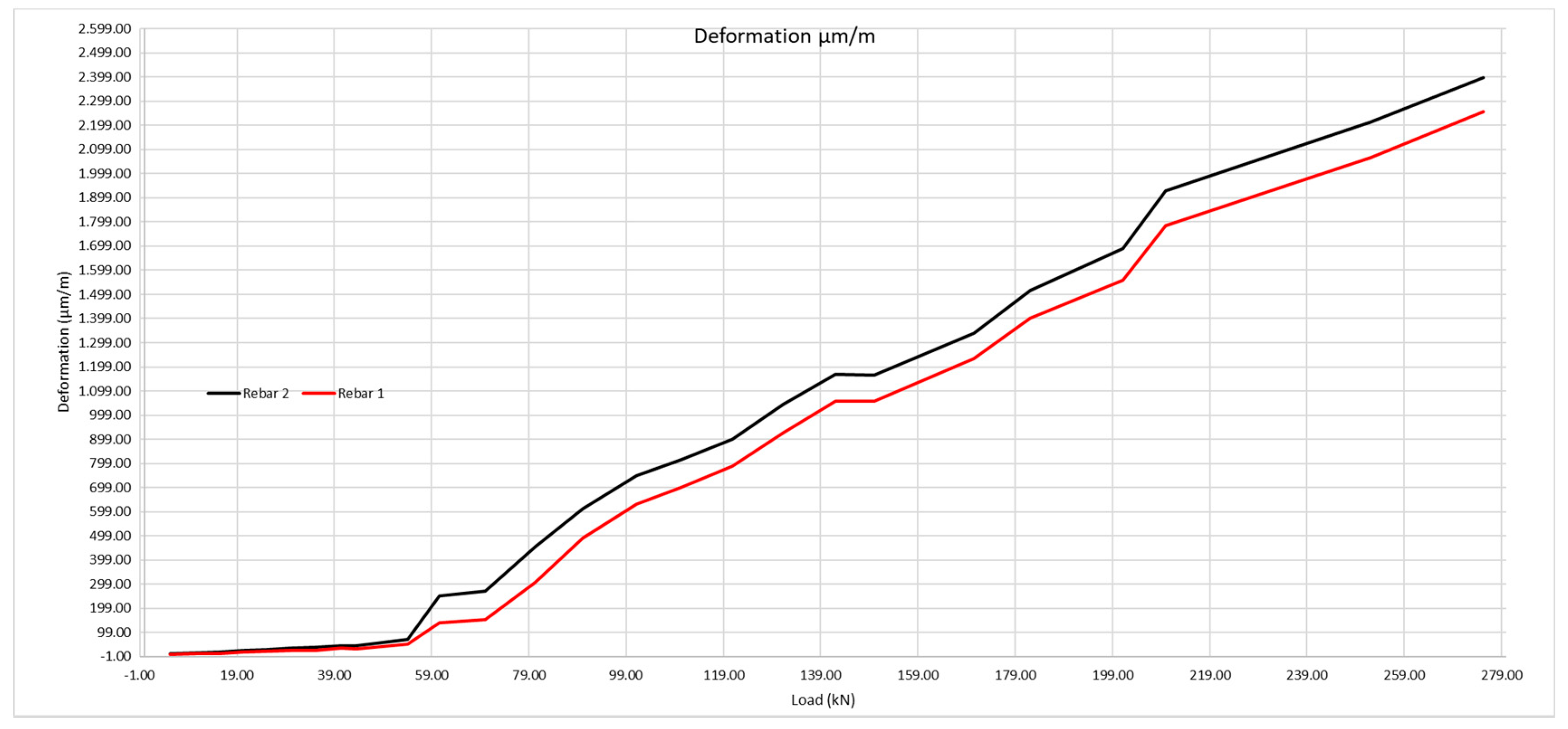 Sensors 20 00937 g022