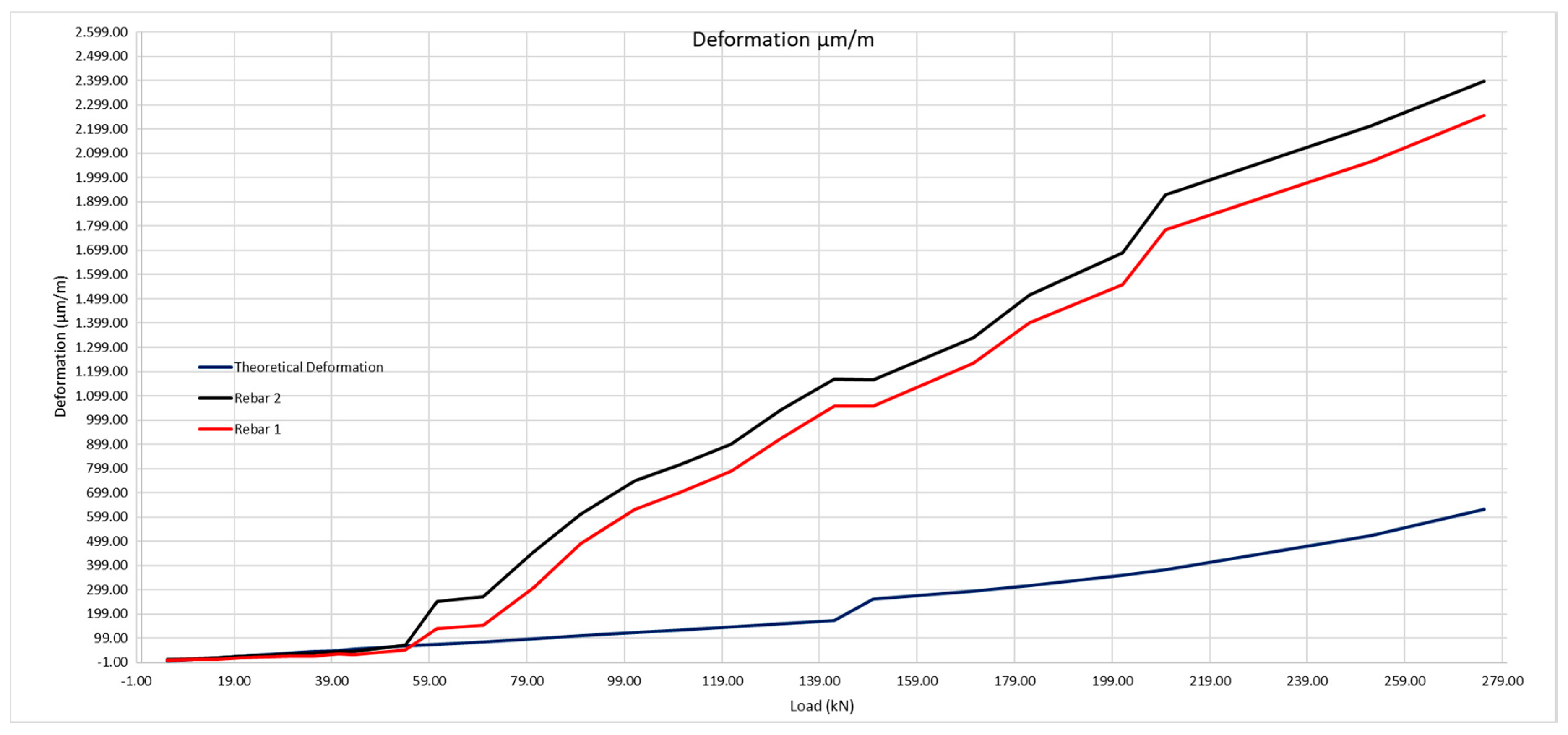Sensors 20 00937 g023