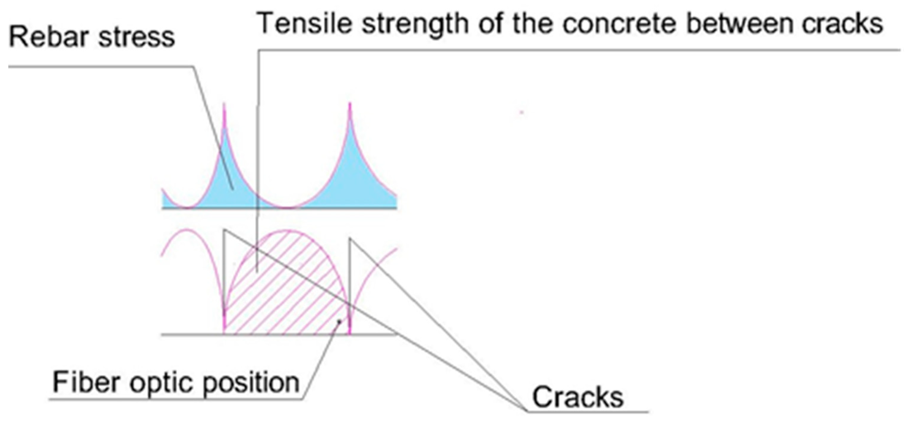 Sensors 20 00937 g024