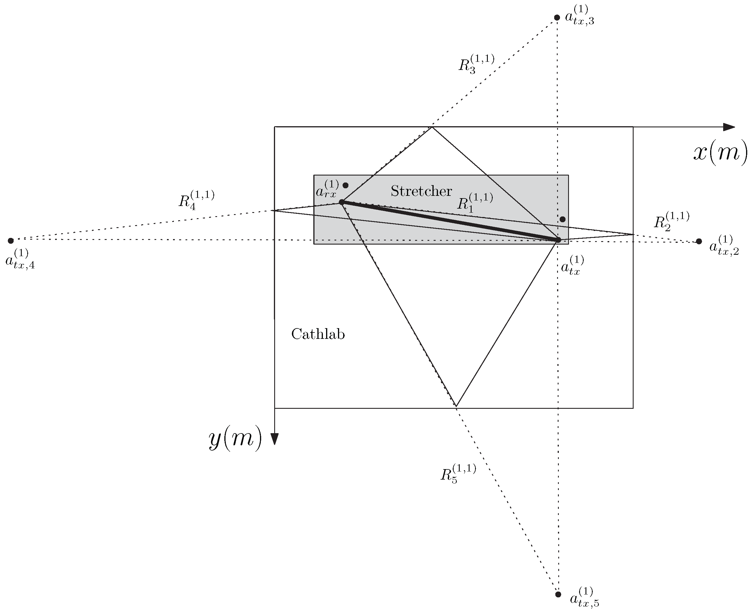 Sensors 20 00938 g004