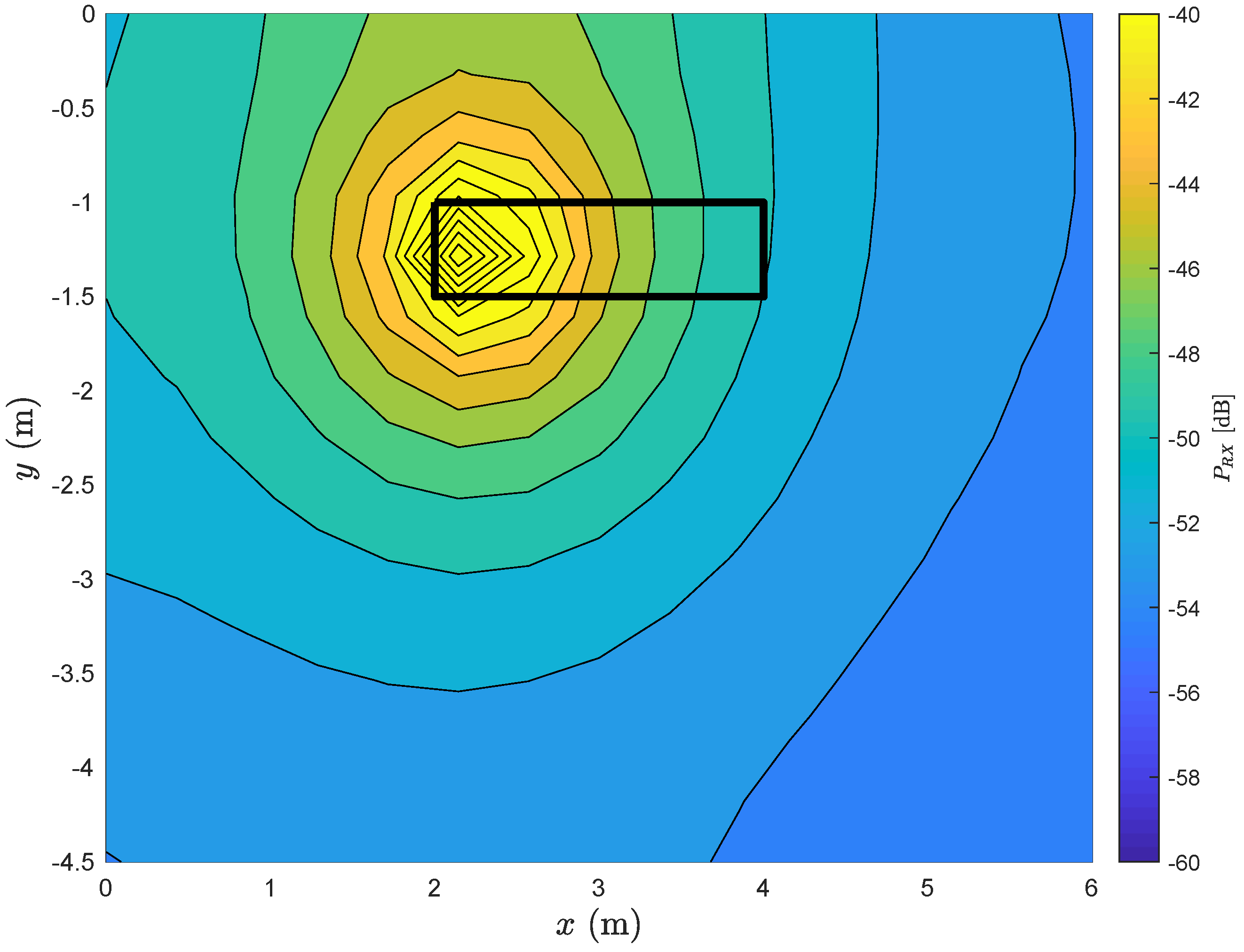 Sensors 20 00938 g005