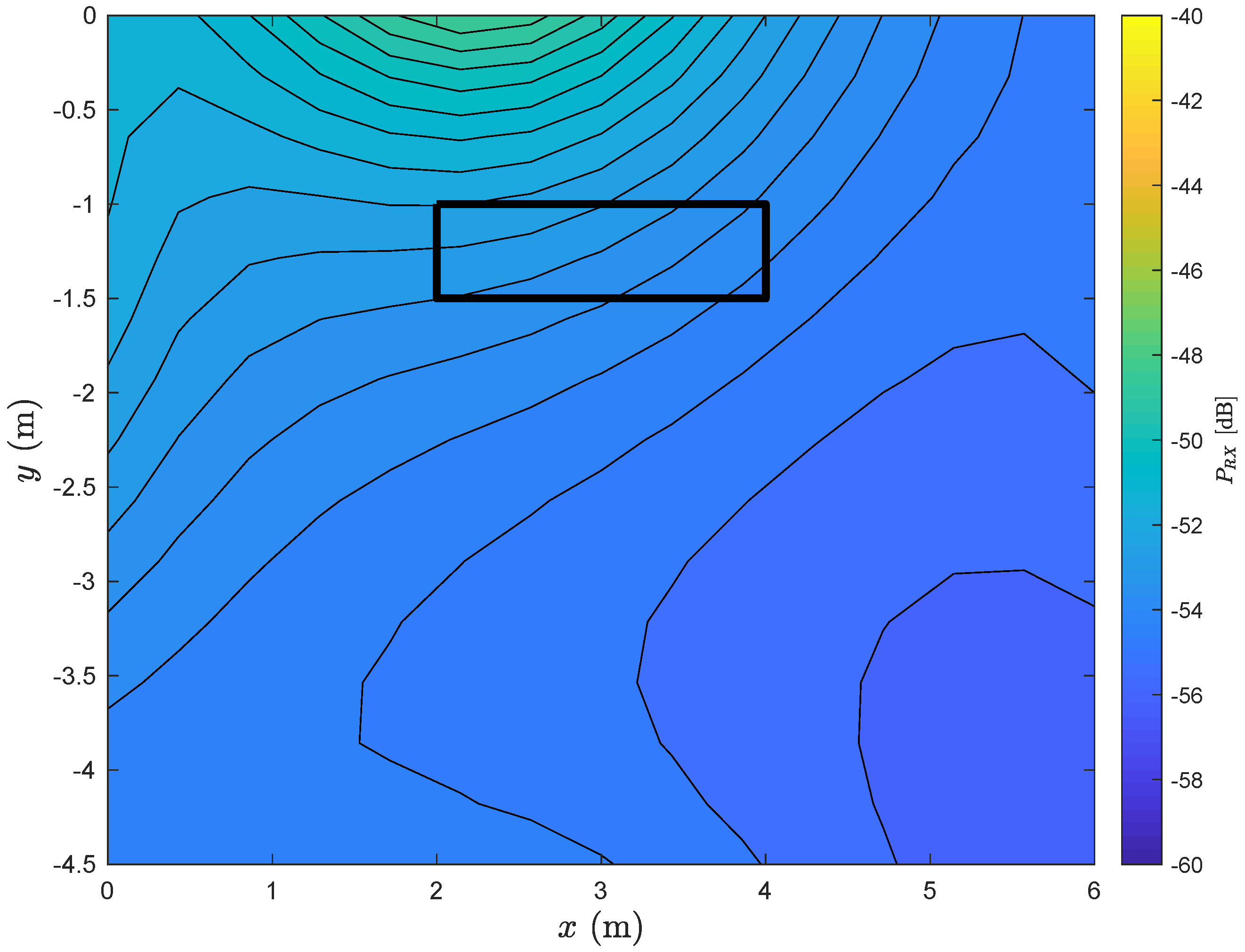 Sensors 20 00938 g006
