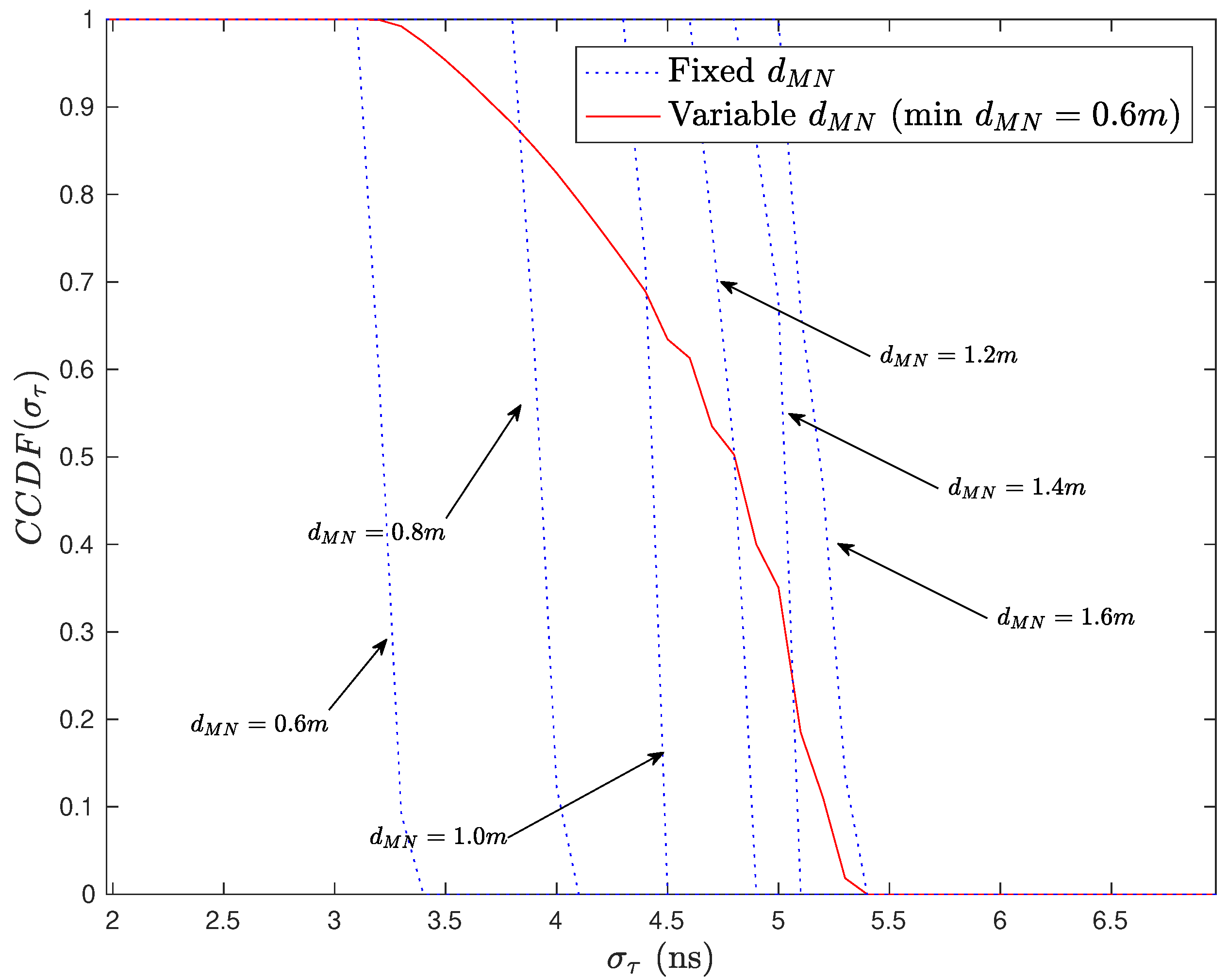 Sensors 20 00938 g008