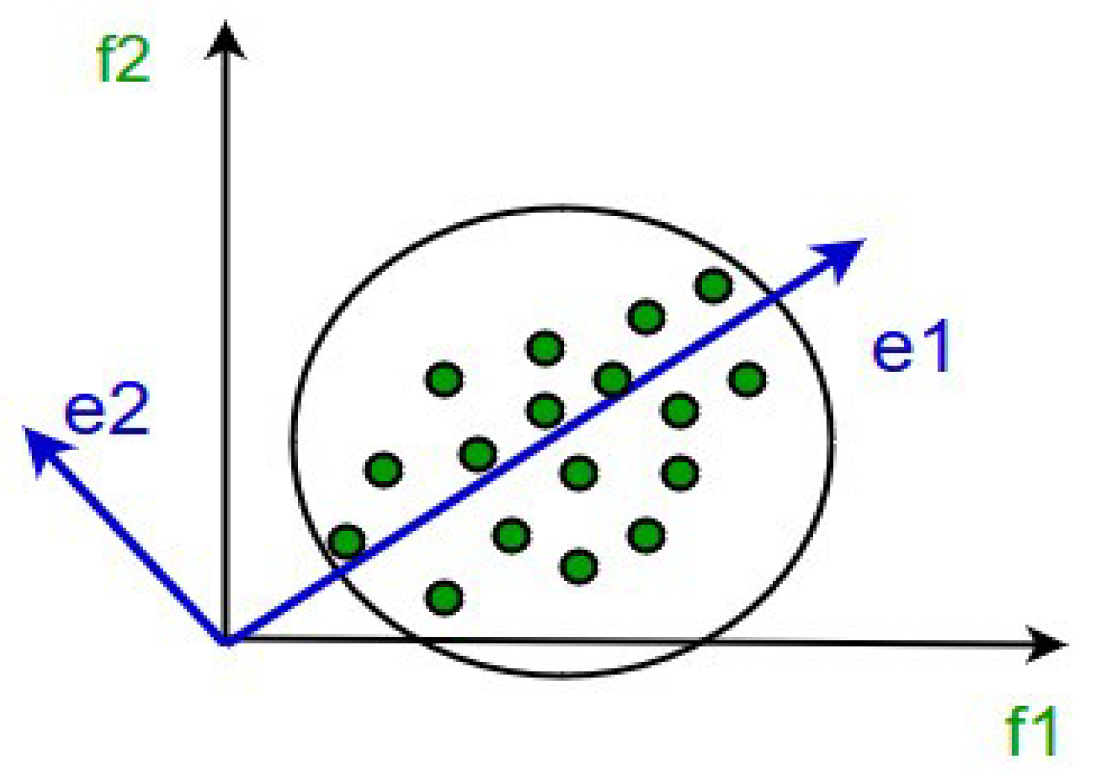 Sensors 20 00941 g003