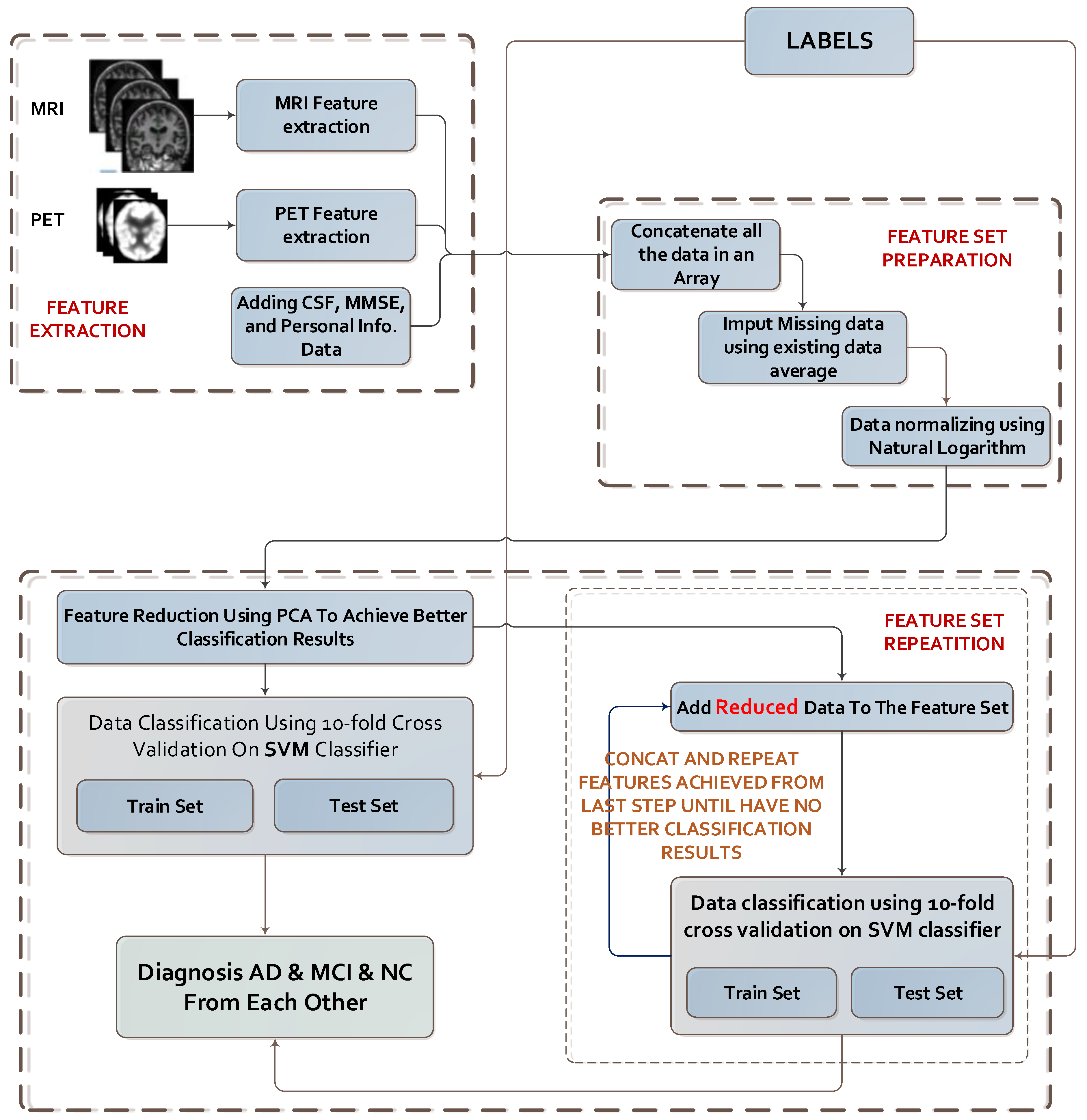 Sensors 20 00941 g004