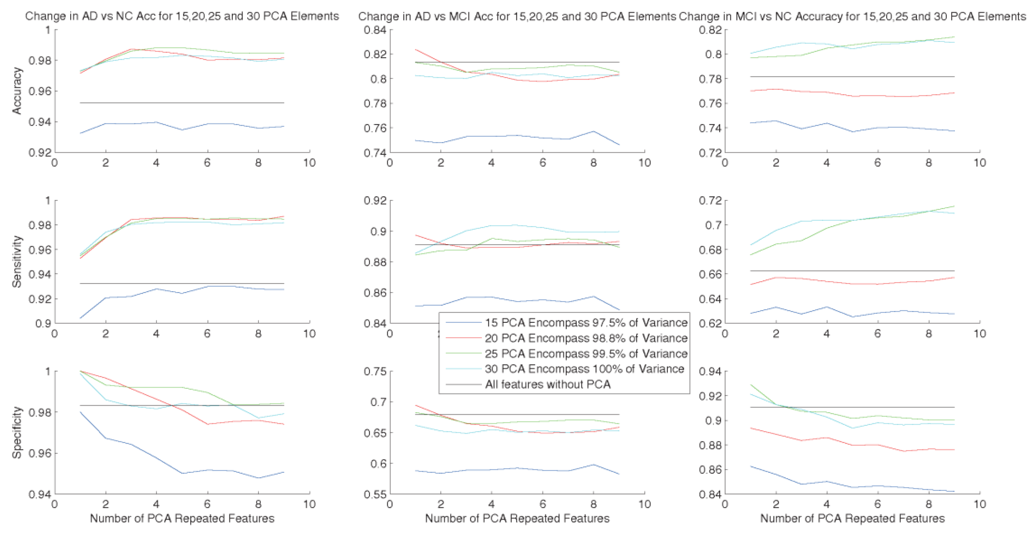 Sensors 20 00941 g006