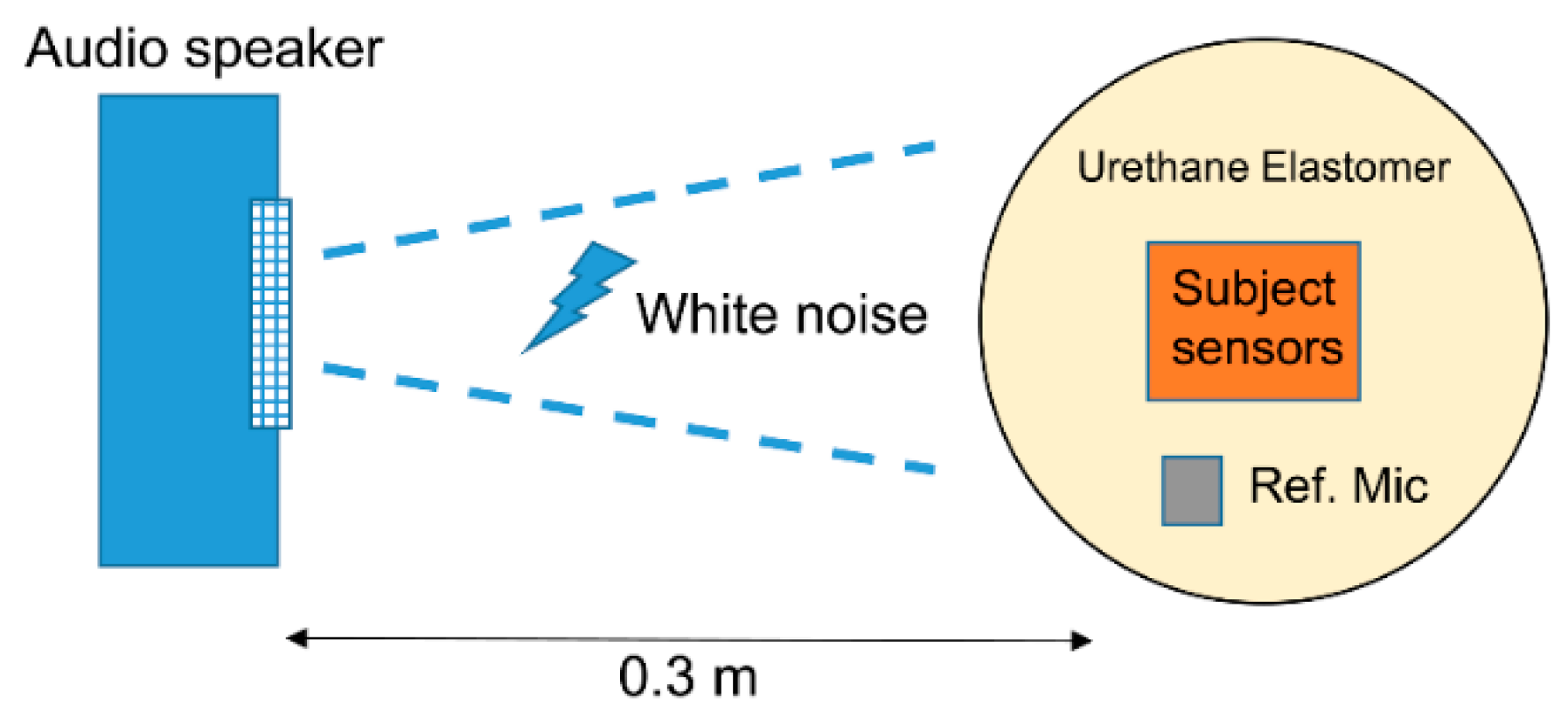 Sensors 20 00942 g003 Sensors 20 00942 g003