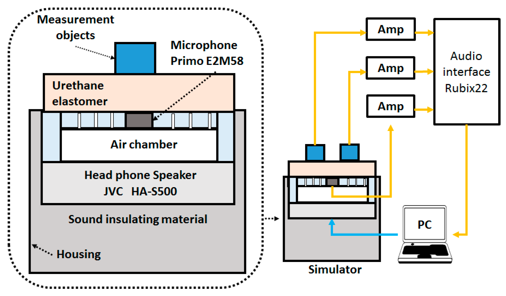 Sensors 20 00942 g004 Sensors 20 00942 g004