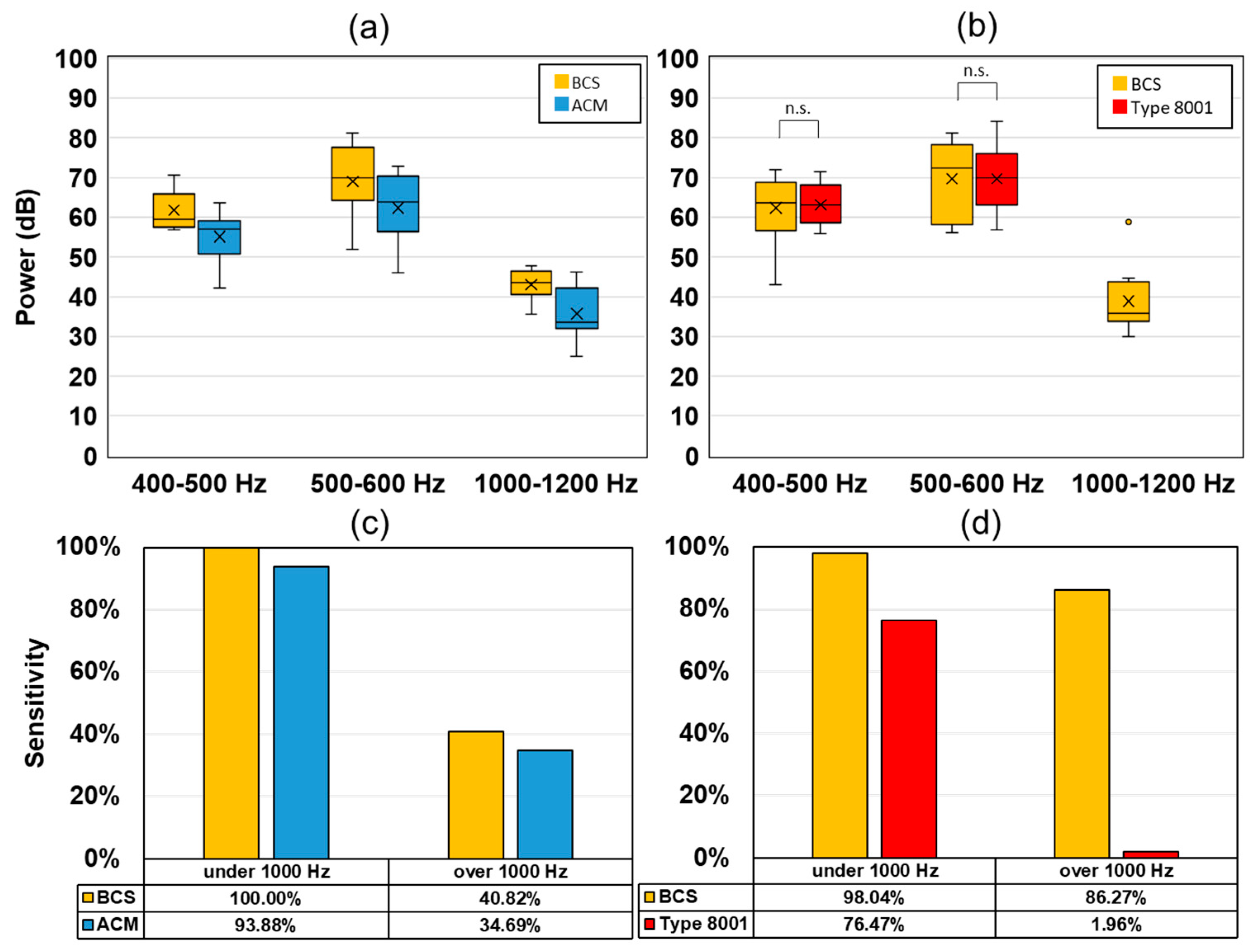 Sensors 20 00942 g011 Sensors 20 00942 g011