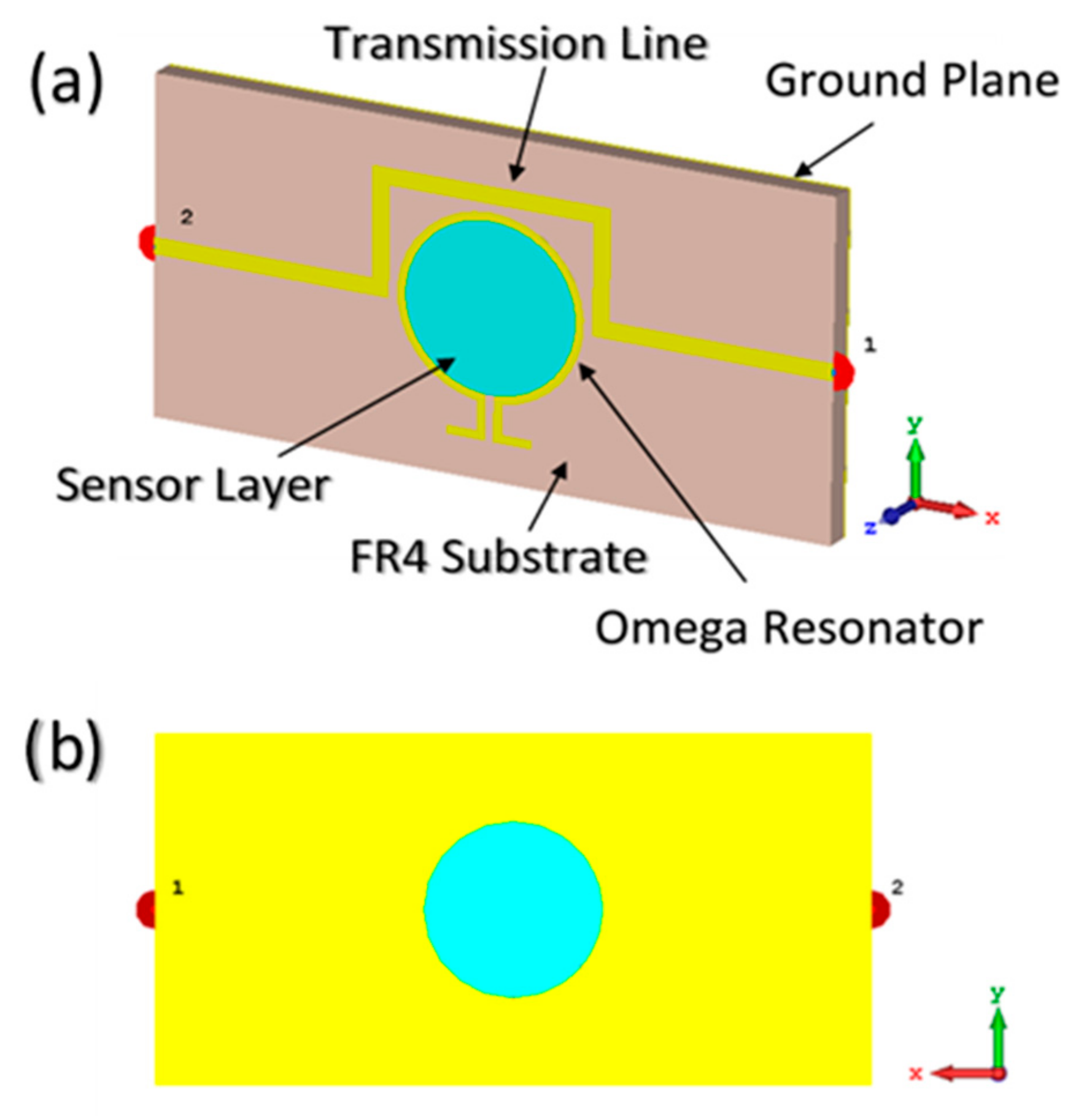 Sensors 20 00943 g001