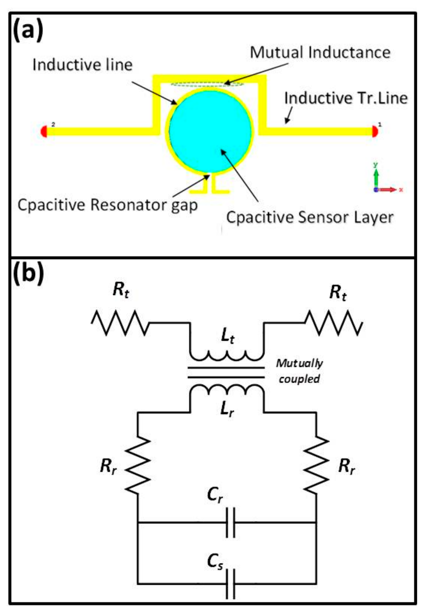 Sensors 20 00943 g003