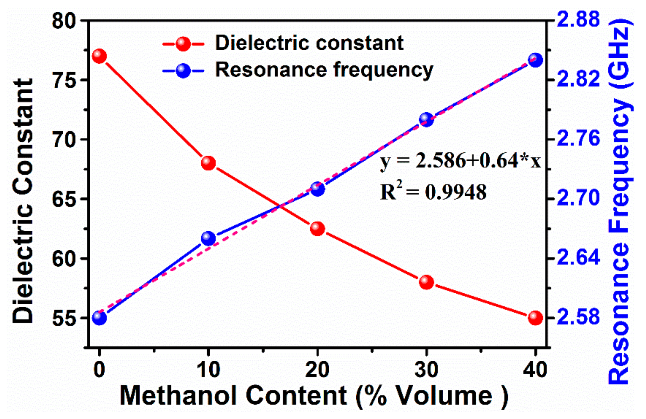 Sensors 20 00943 g009